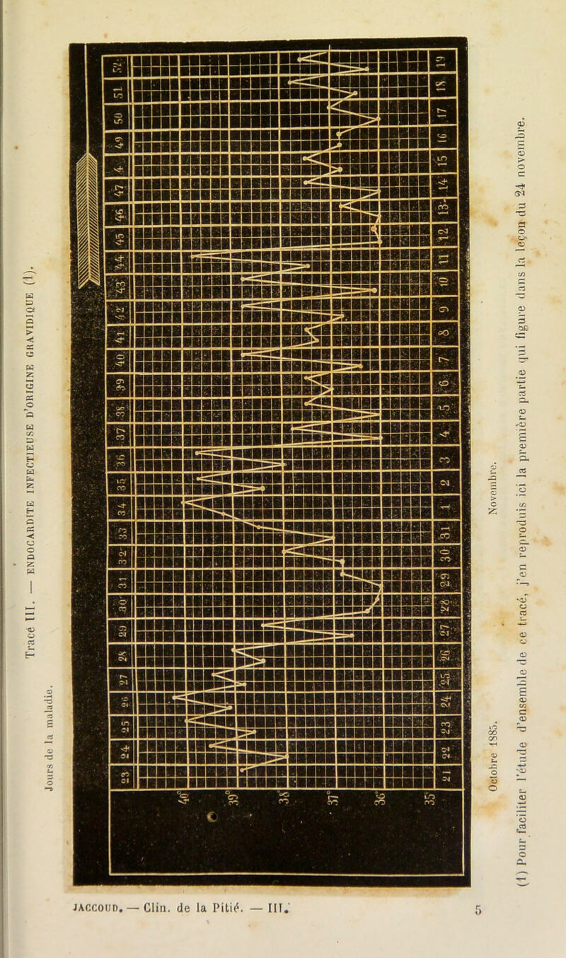 O O O JACCOUD. — Clin, de la Pitié. III.