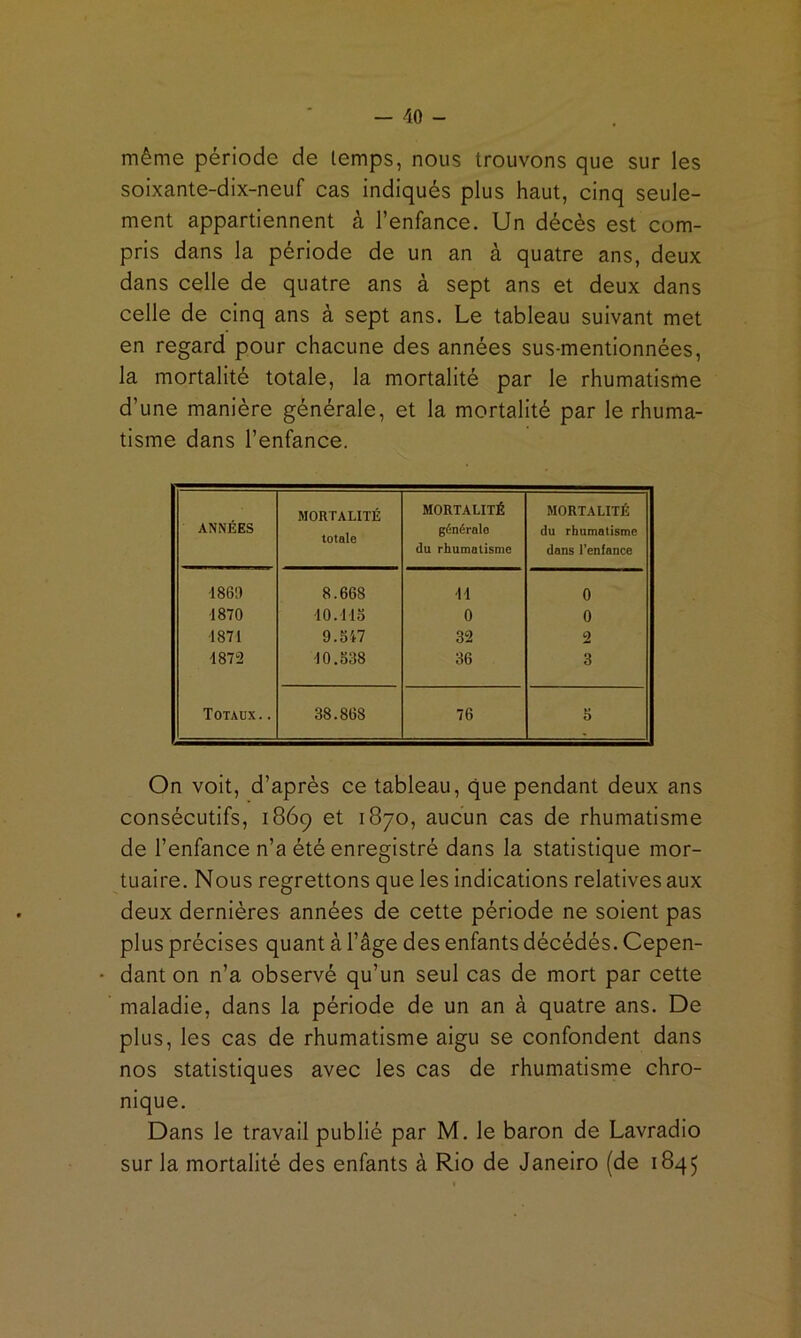 même période de lemps, nous trouvons que sur les soixante-dix-neuf cas indiqués plus haut, cinq seule- ment appartiennent à l’enfance. Un décès est com- pris dans la période de un an à quatre ans, deux dans celle de quatre ans à sept ans et deux dans celle de cinq ans à sept ans. Le tableau suivant met en regard pour chacune des années sus-mentionnées, la mortalité totale, la mortalité par le rhumatisme d’une manière générale, et la mortalité par le rhuma- tisme dans l’enfance. ANNÉES MORTALITÉ totale MORTALITÉ générale du rhumatisme MORTALITÉ du rhumatisme dans l’enfance •1860 8.668 •M 0 •1870 10.Mo 0 0 ■1871 9.Si7 32 2 •1872 •10.538 36 3 Totaux .. 38.868 76 5 On voit, d’après ce tableau, que pendant deux ans consécutifs, 1869 et 1870, aucun cas de rhumatisme de l’enfance n’a été enregistré dans la statistique mor- tuaire. Nous regrettons que les indications relatives aux deux dernières années de cette période ne soient pas plus précises quant à l’âge des enfants décédés. Cepen- • dant on n’a observé qu’un seul cas de mort par cette maladie, dans la période de un an à quatre ans. De plus, les cas de rhumatisme aigu se confondent dans nos statistiques avec les cas de rhumatisme chro- nique. Dans le travail publié par M. le baron de Lavradio sur la mortalité des enfants à Rio de Janeiro (de 1845