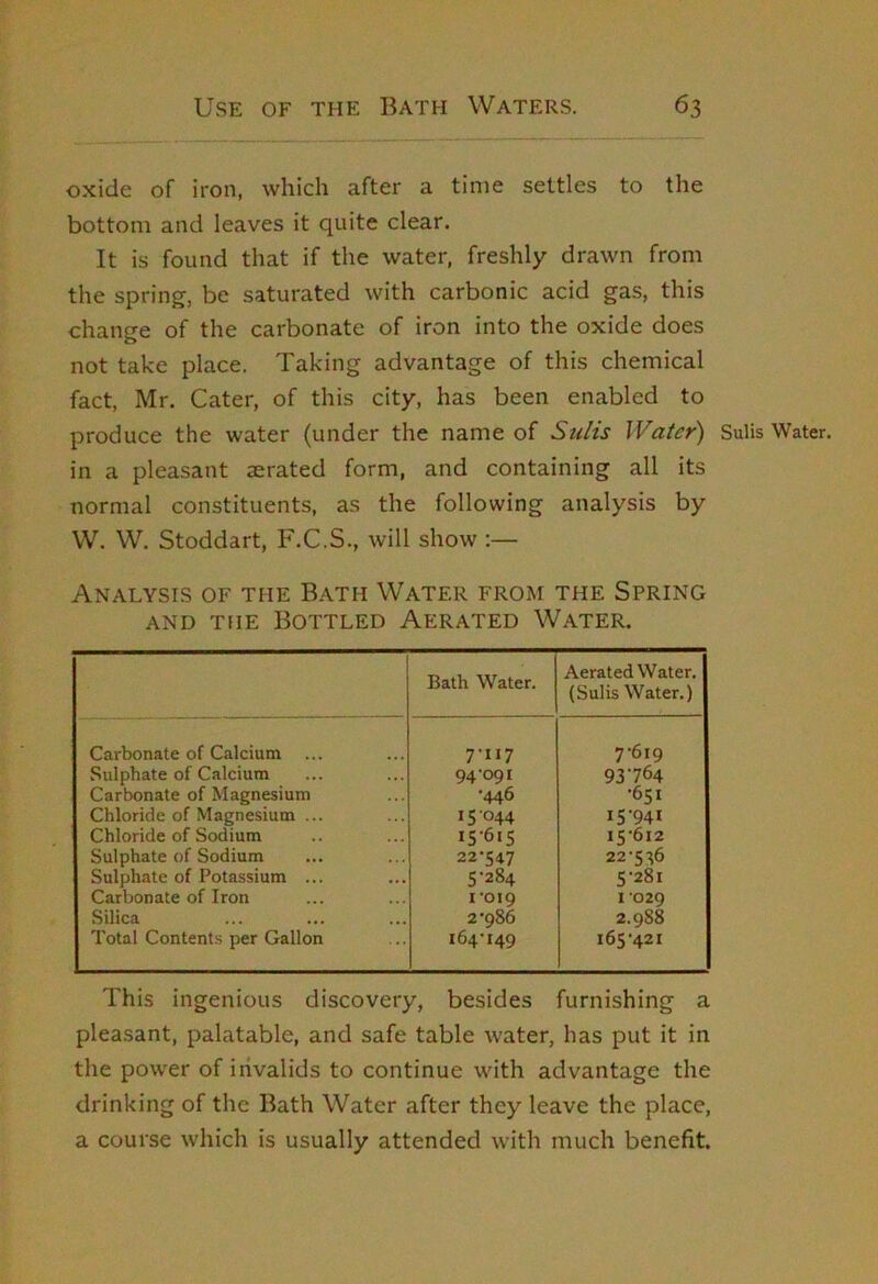 oxide of iron, which after a time settles to the bottom and leaves it quite clear. It is found that if the water, freshly drawn from the spring, be saturated with carbonic acid gas, this change of the carbonate of iron into the oxide does not take place. Taking advantage of this chemical fact, Mr, Cater, of this city, has been enabled to produce the water (under the name of Suits Water) Sulis Water, in a pleasant aerated form, and containing all its normal constituents, as the following analysis by W. W. Stoddart, F.C.S., will show :— Analysis of the Bath Water from the Spring AND THE Bottled Aerated Water. Bath Water. Aerated Water. (Sulis Water.) Carbonate of Calcium ... Sulphate of Calcium Carbonate of Magnesium Chloride of Magnesium ... Chloride of Sodium Sulphate of Sodium Sulphate of Potassium ... Carbonate of Iron Silica Total Contents per Gallon 7-117 94-091 -446 15 044 15-615 22-547 5-284 1-019 2*986 164-149 7-619 93-764 -651 15-941 15-612 22-556 5-281 I 029 2.988 165-421 This ingenious discovery, besides furnishing a pleasant, palatable, and safe table water, has put it in the power of iiivalids to continue with advantage the drinking of the Bath Water after they leave the place, a course which is usually attended with much benefit.