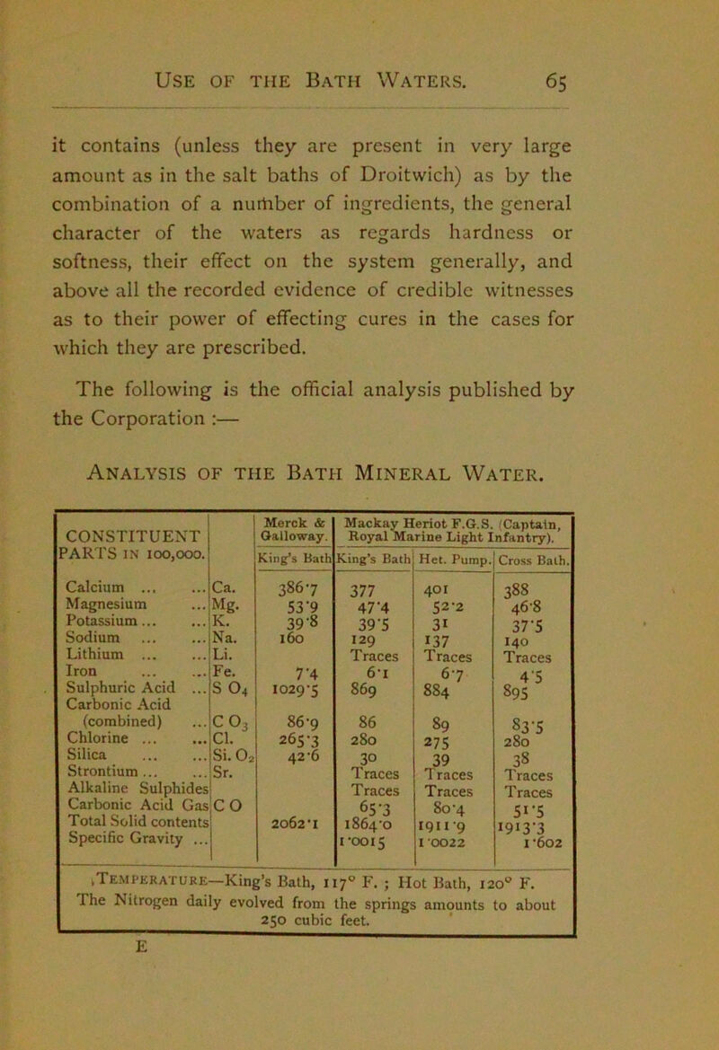 it contains (unless they are present in very large amount as in the salt baths of Droitwich) as by the combination of a nurtiber of ingredients, the general character of the waters as regards hardness or softness, their effect on the system generally, and above all the recorded evidence of credible witnesses as to their power of effecting cures in the cases for which they are prescribed. The following is the official analysis published by the Corporation :— Analysis of the Bath Mineral Water. Merck & Mackay Heriot F.G.S. (Captain, CONSTITUENT Galloway. Royal Marine Light Infantry). PARTS IN 100,000. King’s Bath King’s Bath Het. Pump. Cross Bath. Calcium ... Ca. 3867 377 401 388 Magnesium Mg. S3‘9 47’4 52-2 46-8 Potassium... K. 39'8 39’S 31 37‘5 Sodium Na. 160 129 137 140 Lithium ... Li. Traces Traces Traces Iron Fe. 7*4 6-1 6-7 4‘S Sulphuric Acid ... S O4 I02Q‘‘; 869 884 895 Carbonic Acid (combined) CO3 86-9 86 89 83-5 Chlorine Cl. 265-3 280 275 280 Silica Si. O2 42-6 30 39 38 Strontium... Sr. Traces Traces Traces Alkaline Sulphides Traces Traces Traces Carbonic Acid Gas;C 0 65*3 80-4 SI'S Total Solid contents 2062-1 1864-0 1911-9 I9i3'3 Specihc Gravity ... 1-0015 I 0022 1-602 ^Temperature—King’s Bath, 117° F. ; Hot Bath, 120 F. The Nitrogen daily evolved from the springs amounts to about 250 cubic feet. E