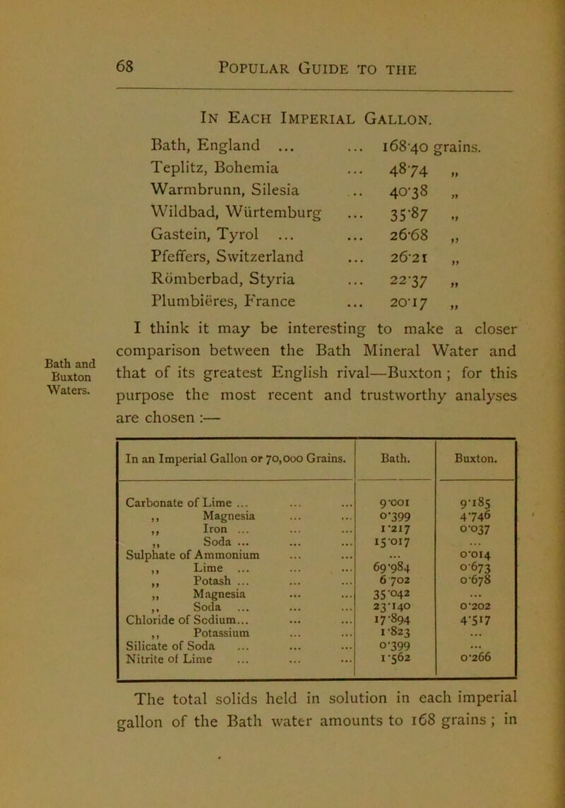 Bath and Buxton Waters. In Each Imperial Gallon. Bath, England ... i68'40 grains Teplitz, Bohemia • 4874 Warmbrunn, Silesia . 40-38 » Wildbad, Wurtemburg • 35-87 Gastein, Tyrol 26*68 „ Pfeffers, Switzerland 2621 „ Rdmberbad, Styria . 22*37 M Plumbiores, P'rance . 20*17 „ I think it may be interesting to make a closer comparison between the Bath Mineral Water and that of its greatest English rival—Buxton ; for this purpose the most recent and trustworthy analyses are chosen :— In an Imperial Gallon or 70,000 Grains. Bath. Buxton. Carbonate of Lime ... 9'GO I 9*185 ,, Magnesia 0-399 4*746 ,, Iron ... 1*217 0*037 ,, Soda ... 15*017 Sulphate of Ammonium ... 0*014 ,, Lime 69*984 0*673 ,, Potash ... 6 702 0*678 „ Magnesia 35*042 ... ,, Soda 23*140 0*202 Chloride of Sodium... 17*894 4*5'7 ,, Potassium 1*823 ... Silicate of Soda 0*399 ... Nitrite of Lime 1*562 0*266 The total solids held in solution in each imperial gallon of the Bath water amounts to i68 grains ; in