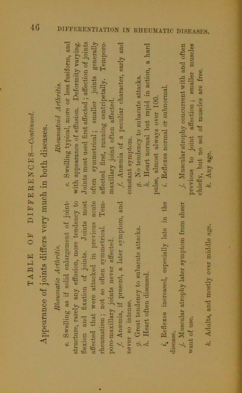 fa O a to a .5 .S - o a s 8 ► 6 a o G. •Jo OJ 5 m (3 C3 i ° m • rH CO >73 W ^ o -te & w « w Pa p3 ^ g HH o b CD t> CO f-t © St! w P5 >-! to C2 -t-> Z c -<1 • pH r O • r—6 CM O CD O 0 3 S c3 <D Ch Ph S HO <3 o rr» p :t2 o ^ 8 +3 43 fc « c C r2 «*H Q3 O c3 ft - *T3 . <2 a o C3 Ph S s 05 © fee eh P C5 v- ctf CO Z 8 0) Ph O 05 Ph £ C5 ° .2 ev a 2*2 „-5a *> a » g •2 ce P*“i rn S tC c .5 2 ~ CS 13 a T3 a) 0-3 tO o O a r~Z -i-3 05 n .g* A t g § S U to to a •a 1 .2 3 P-. p- -*p 05 E g C—* P-* P cp H c3 05 p-T 05 -p o 03 £j aS C 5 o o Jg *§ 3 O P Co 05 4a uZ o3 CO p* o c3 C o 05 *3 H-> P Co O C3 C3 Ph P -g CO E3 c3 a © IS w PH c3 c CO CO rp 05 d 5C •—* +p 4P p • r—t P 05 -*p o • pH o «4H rd o OJ -4-3 O .a ca o »S •’■’ E >. & (h a g < S S> E | 5>E 5 G t. <0 o a -d c « a . >i « ■£ “ S3 40 O 4> § ^ « -4-3 C ^ ^ O o ° § ^H po U p (V CO o 8 §>15 B: S r—i c erf cj HP CO CO O) 2 * a ° p^ QC co a> C CU .« '£ •g .v> H^ p«a C3 ■g 3 -S *o ^ a •° s CfH O CO c ^ - I S3 s g ?p 2 « - c B§- « .2 CO •§ Sa C CO I s M H CO p ^ O CS • J-. o 3’t P-. co 03 ^ C a .2 -3 t- « tr- cc to g £ e « pH ^ ^ r? C © o c3 c3 pC o co T* P 03 a' o 43 c. . a Ti >t cj cc 4-> a ^ C p2 g oS > O HP C § ,2 a cc a .y 2 x -t co qc T3 o3 “ a o 3 sS J§ es , t- ca Co •  s V. a a a E <3 2 S o Ph o . a © 05 CO ^ p p a? a> o 03 4-> -*P 05 <D HP p O o8 p^ . 3 s c; r^.2 np a a -t? s5, S 2 5 O W a D3 a> HP cfi o o c* co 05 05 CO 03 05 P-* C5 P CO 05 X o> CP 05 « disease. i- Muscular atrophy later symptom from sheer j. Muscular atrophy concurrent with and often want of use. previous to joint affection; smaller muscles chiefly, but no set of muscles are free. k. Adults, and mostly over middle age. k. Any age.