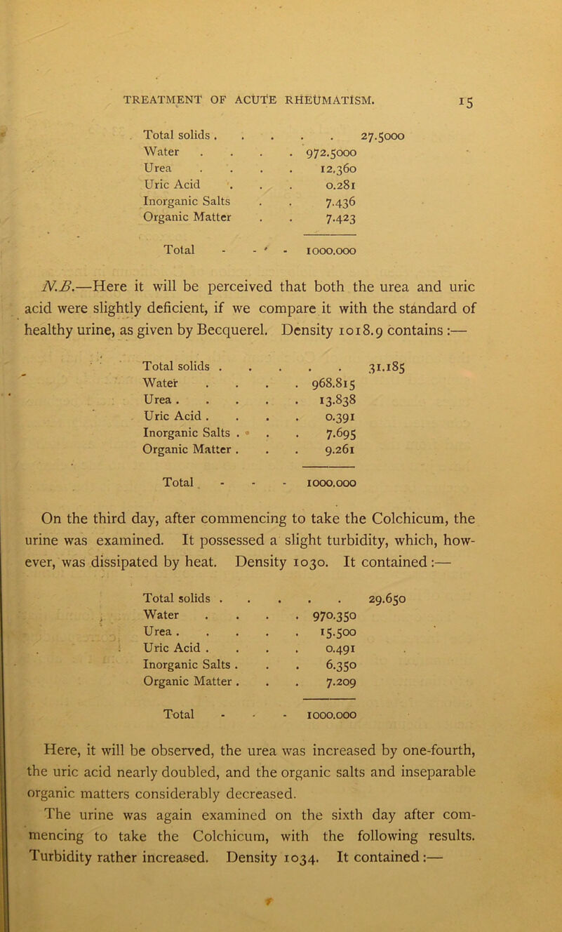 Total solids . . Water . 972.5000 Urea . . 12.360 Uric Acid 0.281 Inorganic Salts 7.436 Organic Matter 7.423 Total 27.5000 1000.000 N.B.—Here it will be perceived that both the urea and uric acid were slightly deficient, if we compare it with the standard of healthy urine, as given by Becquerel. Density 1018.9 contains :— Total solids . • • Water . 968.815 Urea .... . 13-838 Uric Acid . 0.391 Inorganic Salts . ® 7.695 Organic Matter . 9.261 Total 1000.000 31.185 On the third day, after commencing to take the Colchicum, the urine was examined. It possessed a slight turbidity, which, how- ever, was dissipated by heat. Density 1030. It contained :— Total solids . Water Urea . Uric Acid . Inorganic Salts Organic Matter Total 29.650 970.350 15-500 0.491 6.350 7.209 1000.000 Here, it will be observed, the urea was increased by one-fourth, the uric acid nearly doubled, and the organic salts and inseparable organic matters considerably decreased. The urine was again examined on the sixth day after com- mencing to take the Colchicum, with the following results. Turbidity rather increased. Density 1034. It contained :—