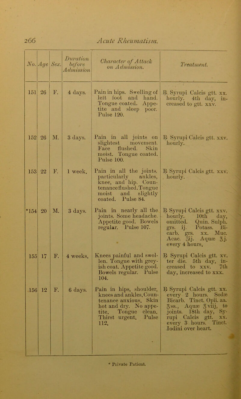 No. Aye 151 26 152 26 153 22 *154 20 155 17 156 12 Sex. Duration before Admission Character of Attach on Admission. Treatment. F. 4 days. Pain in hips. Swelling of left foot and hand. Tongue coated. Appe- tite and sleep poor. Pulse 120. ijt Syrupi Calcia gtt. xx, hourly. 4th day, in- creased to gtt. xxv. M. 3 days. Pain in all joints on slightest movement. Face flushed. Skin moist. Tongue coated. Pulse 100. F. 1 week. Pain in all the joints, particularly ankles, knee, and hip. Coun- tenance flushed. Tongue moist and slightly coated. Pulse 84. M. 3 days. Pain in nearly all the joints. Some headache. Appetite good. Bowels regular. Pulse 107. F. 4 weeks. Knees painful and swol- len. Tongue with grey- ish coat. Appetite good. Bowels regular. Pulse 104. F. 6 days. Pain in hips, shoulder, knees and ankles. Coun- tenance anxious. Skin hot and dry. No appe- tite. Tongue clean. Thirst urgent. Pulse 112. Ijs Syrupi Calcis gtt. xxv. hourly. It Syrupi Calcis gtt. xxv. hourly. Ft Syrupi Calcis gtt. xxv. hourly. 10th day, omitted. Quin. Sulpli. grs. ij. Potass. Bi- carb. grs. xx. Muc. Acac. 5ij- Aquae §j. every 4 hours. It Syrupi Calcis gtt. xv. ter die. 5th day, in- creased to xxv. 7th day, increased to xxx. It Syrupi Calcis gtt. xx. every 2 hours. Sod® Bicarb. Tinct. Opii. aa. 5ss., Aquae gviij, to joints. 18th day, Sy- rupi Calcis gtt. xx. every 3 hours. Tinct. Iodini over heart.