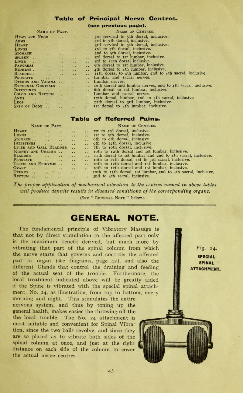 Table Name of Part. Head and Neck Arms Heart Lungs Stomach Spleen Liver Pancreas Kidneys Bladder . . Prostate Uterus and Vagina . . External Genitals . . Intestines Colon and Rectum . . Anus Legs Skin of Body of Principal Nerve Centres. (see previous page). Name of Centres. 3rd cervical to 5 th dorsal, inclusive. . . 3rd to 7th dorsal, inclusive. 3rd cervical to 5 th dorsal, inclusive. .. 3rd to 7 th dorsal, inclusive. . . 2nd to 9th dorsal, inclusive. .. 3rd dorsal to 1st lumbar, inclusive. 3rd to nth dorsal inclusive. .. 5 th dorsal to 1st lumbar, inclusive. .. 4th dorsal to 4th lumbar, inclusive. .. iith dorsal to 4th lumbar, 2nd to 4 th sacral, inclusive. .. Lumbar and sacral nerves. .. Lumbar nerves. 12th dorsal and lumbar nerves, 2nd to 4th sacral, inclusive. .. 6th dorsal to 1st lumbar, inclusive. Lumbar and sacral nerves. 12th dorsal, lumbar, 2nd to 4th sacral, inclusive nth dorsal to 3rd lumbar, inclusive. 1st dorsal to 4th lumbar, inclusive. Table of Referred Pains. Name of Part. Heart Lungs Stomach Intestines Liver and Gall Bladder Kidney and Ureter .. Bladder Prostate Testis and Epidymis .. Ovary Uterus .. .... Rectum .. Name of Centres. 1st to 3rd dorsal, inclusive. 1st to 5 th dorsal, inclusive. 6th to 9th dorsal, inclusive. 9th to 12 th dorsal, inclusive. 7th to 10th dorsal, inclusive. 10th to 12 th dorsal and 1st lumbar, inclusive. nth dorsal to 1st lumbar and 2nd to 4th sacral, inclusive. 10th to 12th dorsal, 1st to 3rd sacral, inclusive. 10th to 12th dorsal and 1st lumbar, inclusive. 10th to 12th dorsal and 1st lumbar, inclusive. 10th to 12th dorsal, 1st lumbar, 2nd to 4th sacral, inclusive. 2nd to 4th sacral, inclusive. The proper application of mechanical vibration to the centres named in above tables will produce definite results in diseased conditions of the corresponding organs. (See “ General Note ” below). GENERAL NOTE. The fundamental principle of Vibratory Massage is that not by direct stimulation to the affected part only is the maximum benefit derived, but much more by vibrating that part of the spinal column from which the nerve starts that governs and controls the affected part or organ (s'ee diagrams, page 42), and also the different Glands that control the draining and feeding of the actual seat of the trouble. Furthermore, the local treatment indicated above will be greatly aided if the Spine is vibrated with the special spinal attach- ment, No. 24, as illustration, from top to bottom, every morning and night. This stimulates the entire nervous system, and thus by toning up the general health, makes easier the throwing off the the local trouble. The No. 24 attachment is most suitable and convenient for Spinal Vibra- tion, since the two balls revolve, and since they are so placed as to vibrate both sides of the spinal column at once, and just at the right distance on each side of the column to cover the actual nerve centres. Fig. 24. SPECIAL SPINAL ATTACHMENT.