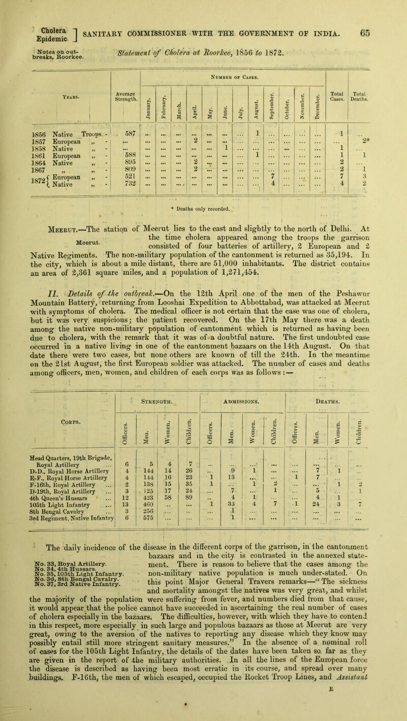 Cholera “I Epidemic. J SANITARY COMMISSIONER WITH THE GOVERNMENT OF INDIA. Notes on. out- breaks, Boorkee. Statement of Cholera at Roorhee, 1856 to 1872. 65 Number OP Cases. Yeabs. i Average Total Total Strength. S j January, I February, March. April. May. June. July. August. 1 1 Septembe October. C ,2 a 0 > 0 Zi December Cases. Deaths. I«.56 Native Troops - 587 2 1 1 1857 European „ ... ... 1 ”1 2* 18.58 Native „ ... ... 1861 European ,, 588 ... 2 ... i 1 1 1864 Native „ 895 ... 2 1867 809 ... ... 2 2 1 1872 j European „ Native ., 521 732 ... 7 4 7 4 3 2 * Deaths only recorded. Meerut.—The station of Meerut lies to the east and slightly to the north of Delhi. At the time cholera appeared among the troops the garrison Meerut. consisted of four batteries of artillery, 2 European and 2 Native Regiments. The non-military population of the cantonment is returned as 35,194-. In the city, which is about a mile distant, there are 51,000 inhabitants. The district contains an area of 2,361 square miles, and a population of 1,271,454). II. ~ Retails of the outbreak.—On the 12th April one of the men of the Peshawur Mountain Battery, returning from Looshai Expedition to Abbottabad, was attacked at Meerut with symptoms of cholera. The medical officer is not certain that the case was one of cholera, but it was very suspieious; the patient recovered. On the 17th May there was a death among the native non-military population of cantonment which is returned as having been due to cholera, with the remark that it was of a doubtful nature. The first undoubted case occurred In a native living in one of the cantonment bazaars on the 14th August. On that date there were two cases, but none others are known of till the 24th. In the meantime on the 21st August, the first European soldier was attacked. The number of cases and deaths among officers, men, women, and children of each corps was as follows ; — Strength. Admissions. Deaths. Cob PS. Officers. o; 0 ■ Chiklien. Officers. C s Women. I Children. 0 U 5E 0 C 0 Women. Children. Head Quarters, 19th Brigade, Royal Artillery 6 5 4 7 9 .... ... D-D., Royal Horse Artillery 4 144 14 26 i ... 7 1 E-F., Royal Horse Artillery 4 144 16 23 1 13 ... 1 7 P-16th, Royal Artillery 2 138 35 35 1 1 2 1 2 D-19th, Royal Artillery 4th Queen’s Hussars 3 . i Zb 17 24 7- 1 5 1 12 423 58 89 4 1 4 1 105th Light Infantry 13 460 1 33 4 7 .1 24 3 7 8th Bengal Cavalry 3 256 1 3rd Regiment, Native Infantry 6 575 1 ... ... The daily incidence of the disease in the different corps of the garrison, in the cantonment bazaars and in the city is contrasted in the annexed state- No. 33, Boyal Artillery, No. 34, 4th Hussars. No. 35,105th Light Infantry. No. 30, 8th Bengal Cavalry. No. 37, 3rd Native Infantry. ment. There is reason to believe that the cases among the non-military native population is much under-stated. On this point Major General Travers remarks—“ The sickness and mortality amongst the natives was very great, and whilst the majority of the population were suffering from fever, and numbers died from that cause, it would appear that the police cannot have succeeded in ascertaining the real number of cases of cholera especially in the bazaars. The difficulties, however, with which they have to contend in this respect, more especially in such large and populous bazaars as those at Meerut are very great, owing to the aversion of the natives to reporting any disease which they know may possibly entail still more stringent sanitary measures.’^ In the absence of a nominal roll of cases for the 105th Light Infantry,.the details of the dates have been taken so far as they are given in the report of the military authorities. In all the lines of the European force the disease is described as having been most erratic in its course, and spread over many buildiugs. F-16th, the men of which escaped, occupied the Rocket Troop Lines, and Assistant £