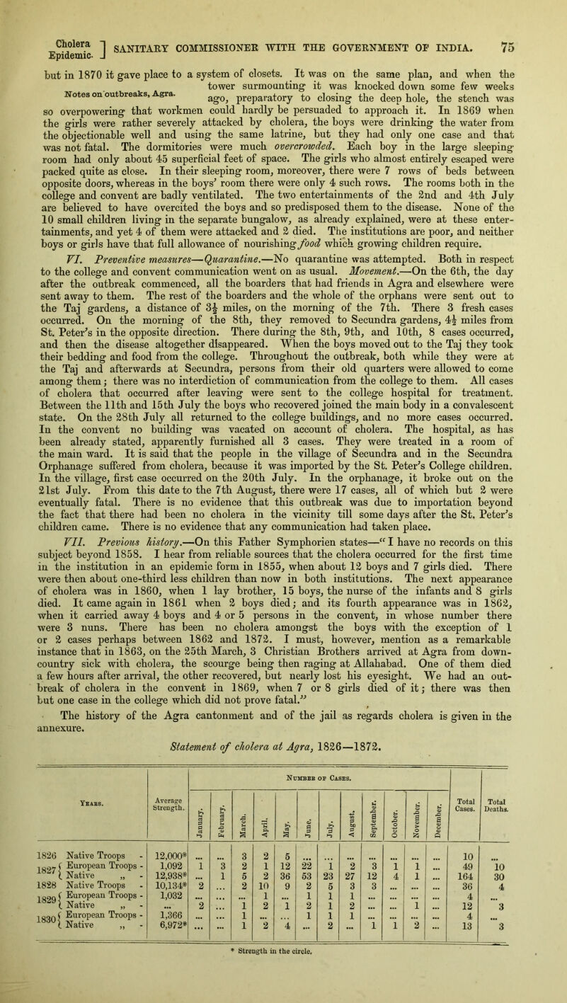 Epidemic. J but in 1870 it gave place to a system of closets. It was on the same plan, and when the tower surmounting it was knocked down some few weeks Notes on outbreaks, Agra. preparatory to closing the deep hole, the stench was so overpowering that workmen could hardly be persuaded to approach it. In 1869 when the girls were rather severely attacked by cholera, the boys were drinking the water from the objectionable well and using the same latrine, but they had only one case and that was not fatal. The dormitories were much overcrowded. Each boy in the large sleeping room had only about 45 superficial feet of space. The girls who almost entirely escaped were packed quite as close. In their sleeping room, moreover, there were 7 rows of beds between opposite doors, whereas in the boys^ room there were only 4 such rows. The rooms both in the coUege and convent are badly ventilated. The two entertainments of the 2nd and 4th July are believed to have overcited the boys and so predisposed them to the disease. None of the 10 small children living in the separate bungalow, as already explained, were at these enter- tainments, and yet 4 of them were attacked and 2 died. The institutions are poor, and neither boys or girls have that full allowance of nourishingwhich growing children require. VI. Preventive measures—Quarantine.—No quarantine was attempted. Both in respect to the college and convent communication went on as usual. Movement.—On the 6th, the day after the outbreak commenced, all the boarders that had friends in Agra and elsewhere were sent away to them. The rest of the boarders and the whole of the orphans were sent out to the Taj gardens, a distance of 3^ miles, on the morning of the 7th. There 3 fresh cases occurred. On the morning of the 8th, they removed to Secundra gardens, 4^ miles from St. Peter^s in the opposite direction. There during the 8th, 9th, and 10th, 8 cases occurred, and then the disease altogether disappeared. When the boys moved out to the Taj they took their bedding and food from the college. Throughout the outbreak, both while they were at the Taj and afterwards at Secundra, persons from their old quarters were allowed to come among them \ there was no interdiction of communication from the college to them. All cases of cholera that occurred after leaving were sent to the college hospital for treatment. Between the 11th and 15 th July the boys who recovered joined the main body in a convalescent state. On the 28th July all returned to the college buildings, and no more cases occurred. In the convent no building was vacated on account of cholera. The hospital, as has been already stated, apparently furnished all 3 cases. They were treated in a room of the main ward. It is said that the people in the village of Secundra and in the Secundra Orphanage suffered from cholera, because it was imported by the St. Peter^s College children. In the village, first case occurred on the 20th July. In the orphanage, it broke out on the 21st July. From this date to the 7th August, there were 17 cases, all of which but 2 were eventually fatal. There is no evidence that this outbreak was due to importation beyond the fact that there had been no cholera in the vicinity till some days after the St. Peter^s children came. There is no evidence that any communication had taken place. VII. Previous history.—On this Father Symphorien states—I have no records on this subject beyond 1858. I hear from reliable sources that the cholera occurred for the first time in the institution in an epidemic form in 1855, when about 12 boys and 7 girls died. There were then about one-third less children than now in both institutions. The next appearance of eholera was in 1860, when 1 lay brother, 15 boys, the nurse of the infants and 8 girls died. It came again in 1861 when 2 boys died; and its fourth appearance was in 1862, when it carried away 4 boys and 4 or 5 persons in the convent, in whose number there were 3 nuns. There has been no cholera amongst the boys with the exception of 1 or 2 cases perhaps between 1862 and 1872. I must, however, mention as a remarkable instance that in 1863, on the 25th March, 3 Christian Brothers arrived at Agra from down- country sick with cholera, the scourge being then raging at Allahabad. One of them died a few hours after arrival, the other recovered, but nearly lost his eyesight. We had an out- break of cholera in the convent in 1869, when 7 or 8 girls died of it; there was then but one case in the college which did not prove fatal. The history of the Agra cantonment and of the jail as regards cholera is given in the annexure. Statement of cholera at Agra, 1826—1872. Ye ABB. Average strength. Numbeb of Cases. Total Cases. Total Deaths. January. 1 February. March. April. & a June. A 9 August. September. October. November. December. 1826 Native Troops 12,000* 3 2 5 10 1 f European Troops - 1,092 i 3 2 1 12 22 i 2 3 i i ... 49 10 1 Native „ 12,938* • •• 1 5 2 36 53 23 27 12 4 1 ... 164 30 1828 Native Troops 10,134* 2 2 10 9 2 5 3 3 ... ••• 36 4 1 oon f European Troops - 1,032 ••• ••• 1 • •• 1 1 1 ... ... ... ... 4 ( Native „ ••• 2 1 2 1 2 1 2 ... ••• 1 ... 12 3 1 oon ( European Troops - 1,366 1 ... 1 1 1 ... ... ... ... 4 Native „ 6,972* ... 1 2 4 ... 2 ... 1 1 2 13 3