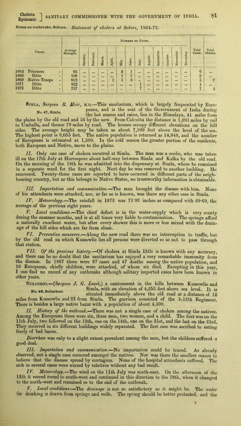 Epidemic. J Notes on outbreaks, Sehore. Statement of cholera at Sehore, 1864-72. Ybabs. Average Strength. Nuubeb oe Cases. Total Cases. Total Deaths, January. February. A Si <i S April. pit ci g June. July. August. i September. October. November. December. 1864 Prisoners 95 6 1 6 1865 Ditto 108 1 1 ••• ••• 2 **• 1869 Native Troops 812 ••• i 1 3 5 7 1871 Ditto 822 ••• i • •• ••• ... 1 1873 Ditto 757 7 ... ... 7 4 Simla, Surgeon R. Moir, m.d.—This sanitarium, which is largely frequented by Euro- No 47 Simla peans, and is the seat of the Government of India during ’ ■ the hot season and rains, lies in the Himalaya, 41 miles from the plains by the old road and 56 by the new. From Calcutta the distance is 1,091 miles by rail to Umballa, and thence 79 miles by road. The houses occupy different elevations on the hill sides. The average height may be taken as about 7,100 feet above the level of the sea. The highest point is 8,055 feet. The native population is returned as 14,848, and the number of Europeans is estimated at 1,500. In the cold season the greater portion of the residents, both European and Native, move to the plains. II, Only one case of cholera occurred at Simla. The man was a coolie, who was taken ill on the 17th July at Hurreepore about half-way between Simla^ and Kalka by the old road. On the morning of the 18th he was admitted into the dispensary at Simla, where he remained in a separate ward for the first night. Next day he was removed to another building. He recovered. Twenty-three cases are reported to have occurred in different parts of the neigh- bouring country, but as this belongs to Native States, no trustworthy information is obtainable. III. Importation and communication.—The man brought the disease with him. None of his attendants were attacked, nor, so far as is known, was there any other case in Simla. 17. Meteorology.—The rainfall in 1872 was 71‘92 inches as compared with 69*69, the average of the previous eight years. V. Local conditions.—The chief defect is in the water-supply which is very scanty during the summer months, and is at all times very liable to contamination. The springs afford a naturally excellent water, but after every shower this is more or less mixed with the drain- age of the hill sides which are far from clean. VI. Preventive measures.—Along the new road there was no interruption to traffic, but by the old road on which Kussowlie lies all persons were diverted so as not to pass through that station. VII. Of the previous history.—Of cholera at Simla little is known with any accuracy, and there can be no doubt that the sanitarium has enjoyed a very remarkable immunity from the disease. In 1867 there were 87 cases and 47 deaths among the native population, and 16 Europeans, chiefly children, were attacked, of whom six died. Excepting in this year, I can find no record of any outbreaks although solitary imported cases have been known in other years. SuBATHOO.—{Surgeon J. G. Leash,) a cantonment in the hills between Kussowlie and No 48 Subathoo- Simla, with an elevation of 4,253 feet above sea level. It is situated immediately above the old road at a distance of 12 miles from Kussowlie and 22 from Simla. The garrison consisted of the 2-12th Regiment. There is besides a large native bazar with a population of about 4,500. II. History of the -There was not a single case of cholera among the natives. Among the Europeans there were six, three men, two women, and a child. The first was on the 11th July, two followed on the 12th, one on the 14th, one on the 21st, and the last on the 23rd. They occurred in six different buildings widely separated. The first case was ascribed to eating freely of bad bacon. Diarrhm was only to a slight extent prevalent among the men, but the children suffered a good deal. III. Importation and communication.—No importation could be traced. As already observed, not a single case occurred amongst the natives. Nor was there the smallest reason to believe that the disease spread by contagion. None of the hospital attendants suffered. The sick in several cases were nursed by relatives without any bad result. IV. Meteorology.—The wind on the 11th July was south-east. On the afternoon of the 12th it veered round to south-west and continued in this direction to the 18th, when it changed to the north-west and remained so to the end of the outbreak. V. Local conditions.—The drainage is not so satisfactory as it might be. The water for drinking is drawn from springs and wells. The spring should be better protected, and the