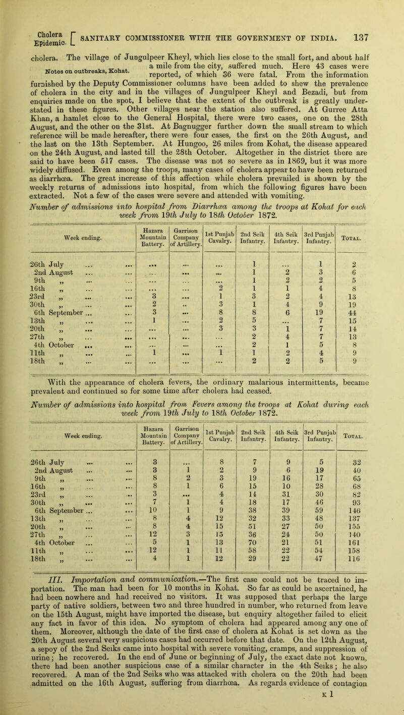 Cholera f~ Epidemic. L SANITARY COMMISSIONER WITH THE GOVERNMENT OF INDIA. 137 cholera. The village of Juogulpeer Kheyl, which lies close to the small fort, and about half a mile from the city, suffered much. Here 43 cases were Notes on outbreaks, o at. reported, of which 36 were fatal. From the information furnished by the Deputy Commissioner columns have been added to shew the prevalence of cholera in the city and in the villages of Jungulpeer Kheyl and Bezadi, but from enquiries made on the spot, I believe that the extent of the outbreak is greatly under- stated in these figures. Other villages near the station also suffered. At Gurree Atta Khan, a hamlet close to the General Hospital, there were two cases, one on the 28th August, and the other on the 31st. At Bagnugger further down the small stream to which reference will be made hereafter, there were four cases, the first on the 26th August, and the last on the 13th September. At Hungoo, 26 miles from Kohat, the disease appeared on the 24th August, and lasted till the 28th October. Altogether in the district there are said to have been 517 cases. The disease was not so severe as in 1869, but it was more widely diffused. Even among the troops, many cases of cholera appear to have been returned as diarrhoea. The great increase of this affection while cholera prevailed is shown by the weekly returns of admissions into hospital, from which the following figures have been extracted. Not a few of the cases were severe and attended with vomiting. Number of admissions into hospital from Biarrhcea among the troops at Kohat for each week from l^th July to ld>th October 1872. Week ending. Hazara Mountain Battery. Garrison Company of Artillery. 1st Punjab Cavalry. 2nd Seik Infantry. 4th Seik Infantry. 3rd Punjab Infantry. Total. 26th July 1 1 2 2nd August • •• • •• 1 2 3 6 9th „ 1 2 2 5 16th „ . . • 2 1 1 4 8 23rd „ 3 1 3 2 4 13 30th „ • •• 2 3 1 4 9 19 6th September ... • . . 3 ... 8 8 6 19 44 13th „ • •• 1 2 5 ... 7 15 20th ,, 3 3 1 7 14 27th • •• • • 2 4 7 13 4th October • •• 2 1 5 8 11th „ • •• 1 • •• 1 1 2 4 9 18th ... ... ... 2 2 5 9 With the appearance of cholera fevers, the ordinary malarious intermittents, became prevalent and continued so for some time after cholera had ceased. Number of admissions into hospital from Fevers among the troops at Kohat during each vjeek from \%th July to \^th October 1872. Week ending. Hazara Mountain Battery. Garrison Company of Artillery. 1st Punjab Cavalry. 2nd Seik Infantry. 4tb Seik Infantry. 3rd Punjab Infantry, Total. 26th July 3 8 7 9 5 32 2nd August 3 i 2 9 6 19 40 9th „ 8 2 3 19 16 17 65 16th „ 8 1 6 15 10 28 68 23rd 3 ••• 4 14 31 30 82 30th „ 7 1 4 18 17 46 93 6th September ... 10 1 9 38 39 59 146 13th „ 8 4 12 32 33 48 137 20th „ 8 4 15 51 27 50 155 27th „ 12 3 15 36 24 50 140 4th October 5 1 13 70 21 51 161 11th „ 12 1. 11 58 22 54 158 18th „ 4 1 12 29 22 47 116 III. Importation and communication.—The first case could not be traced to im- portation. The man had been for 10 months in Kohat. So far as could be ascertained, he had been nowhere and had received no visitors. It was supposed that perhaps the large party of native soldiers, between two and three hundred in number, who returned from leave on the 15th August, might have imported the disease, but enquiry altogether failed to elicit any fact in favor of this idea. No symptom of cholera had appeared among any one of them. Moreover, although the date of the first case of cholera at Kohat is set down as the 20th August several very suspicious cases had occurred before that date. On the 12th August, a sepoy of the 2nd Seiks came into hospital with severe vomiting, cramps, and suppression of urine; he recovered. In the end of June or beginning of July, the exact date not known, there had been another suspicious case of a similar character in the 4th Seiks; he also recovered. A man of the 2nd Seiks who was attacked with cholera on the 20th had been admitted on the 16th August, suffering from diarrhoea. As regards evidence of contagion