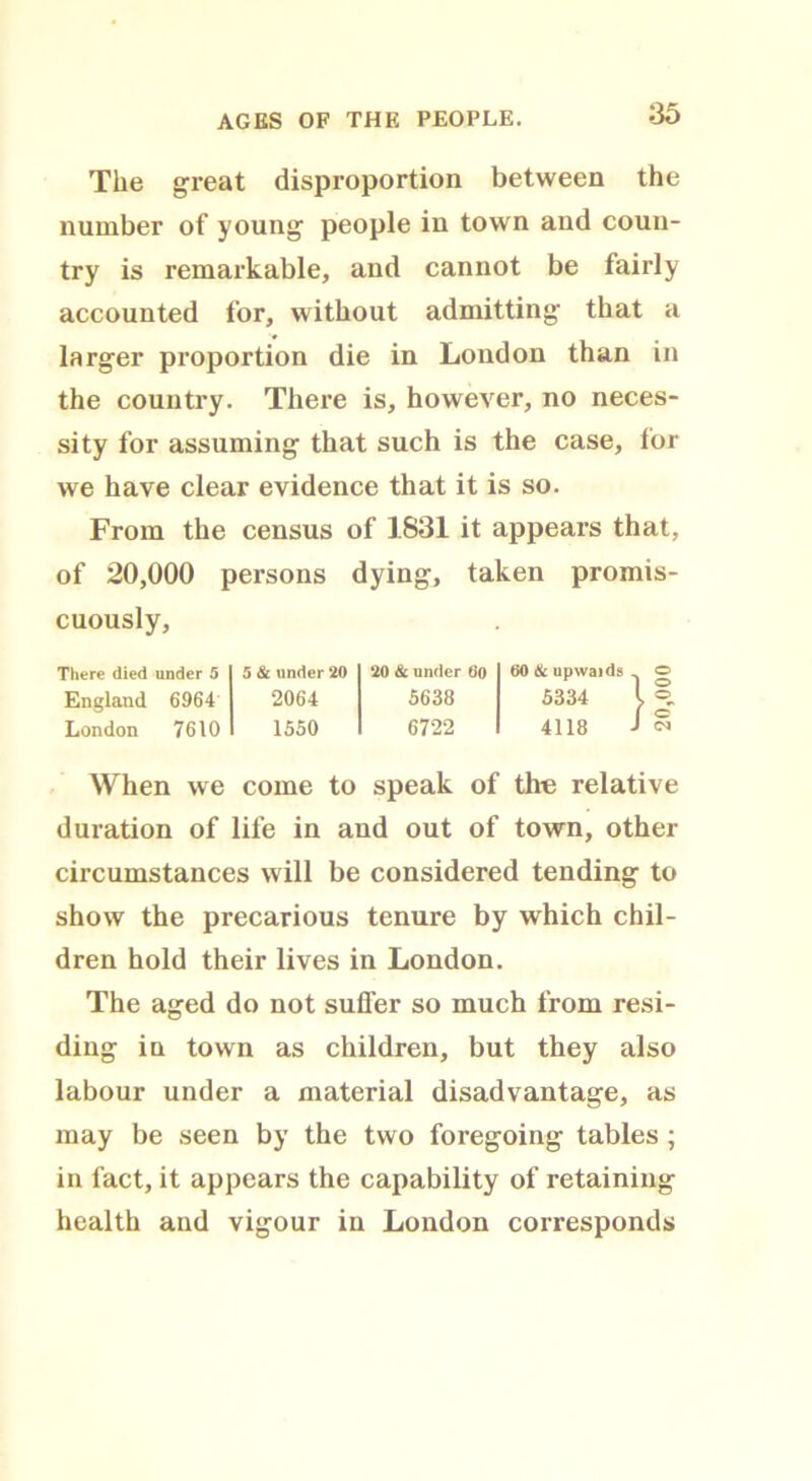 AGES OF THE PEOPLE. The great disproportion between the number of young people in town and coun- try is remarkable, and cannot be fairly accounted for, without admitting that a larger proportion die in London than in the country. There is, however, no neces- sity for assuming that such is the case, lor we have clear evidence that it is so. From the census of 1831 it appears that, of 20,000 persons dying, taken promis- cuously, There died under 5 England 6964 London 7610 5 & under 20 2064 1550 20 & under 60 5638 6722 60 & upwards 5334 4118 When we come to speak of the relative duration of life in and out of town, other circumstances will be considered tending to show the precarious tenure by which chil- dren hold their lives in London. The aged do not suffer so much from resi- ding in town as children, but they also labour under a material disadvantage, as may be seen by the two foregoing tables; in fact, it appears the capability of retaining health and vigour in London corresponds