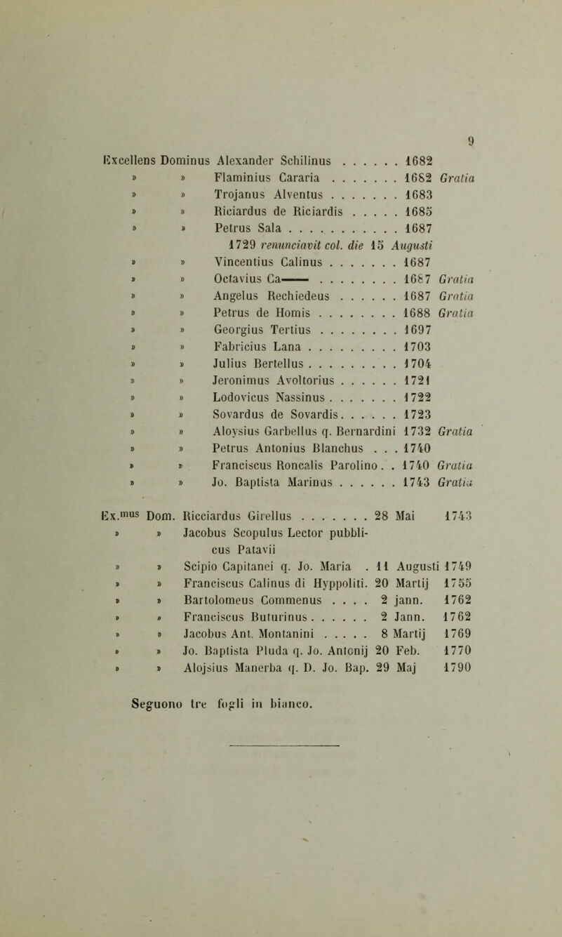 lixcellens Dominus Alexander Schilinus 1682 » * Flaminius Cararia 1682 Gratia » » Trojanus Alventus 1683 » » Riciardus de Riciardis 1685 » » Petrus Sala 1687 I7‘i9 I'enunciavit col. die 15 Augusti 0 » Vincentius Calinus 1687 » » Octavius Ca— 1687 Gratia » » Angelus Rechiedeus 1687 Gratia » » Petrus de Homis 1688 Gratia » » Georgius Tertius 1697 « » Fabricius Lana 1703 » » Julius Rertellus 1704 » » Jeronirnus Avoltorius 1721 » » Lodovicus Nassinus 1722 » » Sovardus de Sovardis 1723 » » Aloysius Garbellus q. Rernardini 1732 Gratia » » Petrus Antonius Rlanchus . . . 1740 » » Franciscus Roncalis Parolino. . 1740 Gratia » » Jo. Baptista Marinas 1743 Gratia Ijx.mus Dom. Ricciardus Girellus 28 Mai 1743 » » Jacobus Scopulus Lector pubbli- cus Patavii » > Scipio Capilanei q. Jo. Maria . 11 Augusti 1749 » » Franciscus Calinus di Hyppoliti. 20 Marti] 1755 » » Bartolomeus Commenus .... 2 jann. 1762 » » Franciscus Buturinus 2 Jann. 1762 t t> Jacobus Ant. Montanini 8 Marti] 1769 • » Jo. Baptista Pluda q. Jo. Antoni] 20 Feb. 1770 » » Alojsius Manerba q. D. Jo. Bap. 29 Ma] 1790 Seguono tre fogli in bianco.