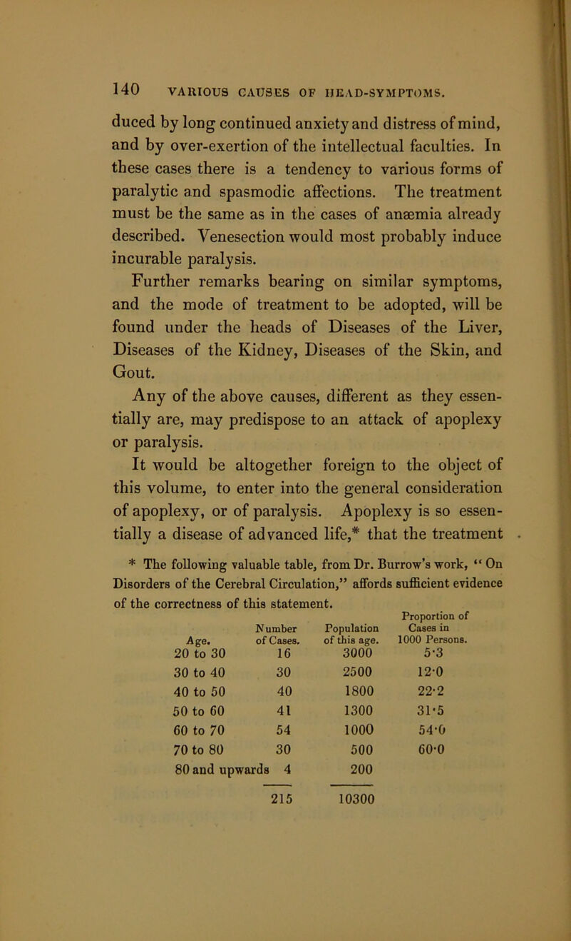 duced by long continued anxiety and distress of mind, and by over-exertion of the intellectual faculties. In these cases there is a tendency to various forms of paralytic and spasmodic affections. The treatment must be the same as in the cases of anaimia already described. Venesection would most probably induce incurable paralysis. Further remarks bearing on similar symptoms, and the mode of treatment to be adopted, will be found under the heads of Diseases of the Liver, Diseases of the Kidney, Diseases of the Skin, and Gout. Any of the above causes, different as they essen- tially are, may predispose to an attack of apoplexy or paralysis. It would be altogether foreign to the object of this volume, to enter into the general consideration of apoplexy, or of paralysis. Apoplexy is so essen- tially a disease of advanced life,* that the treatment * The following valuable table, from Dr. Burrow’s work, “ On Disorders of the Cerebral Circulation,” affords sufficient evidence of the correctness of this statement. Proportion of Age. N umber of Cases. Population of this age. Cases in 1000 Persons. 20 to 30 16 3000 5-3 30 to 40 30 2500 12-0 40 to 50 40 1800 22-2 50 to 60 41 1300 31*5 60 to 70 54 1000 54-0 70 to 80 30 500 60-0 80 and u pwards 4 200 215 10300