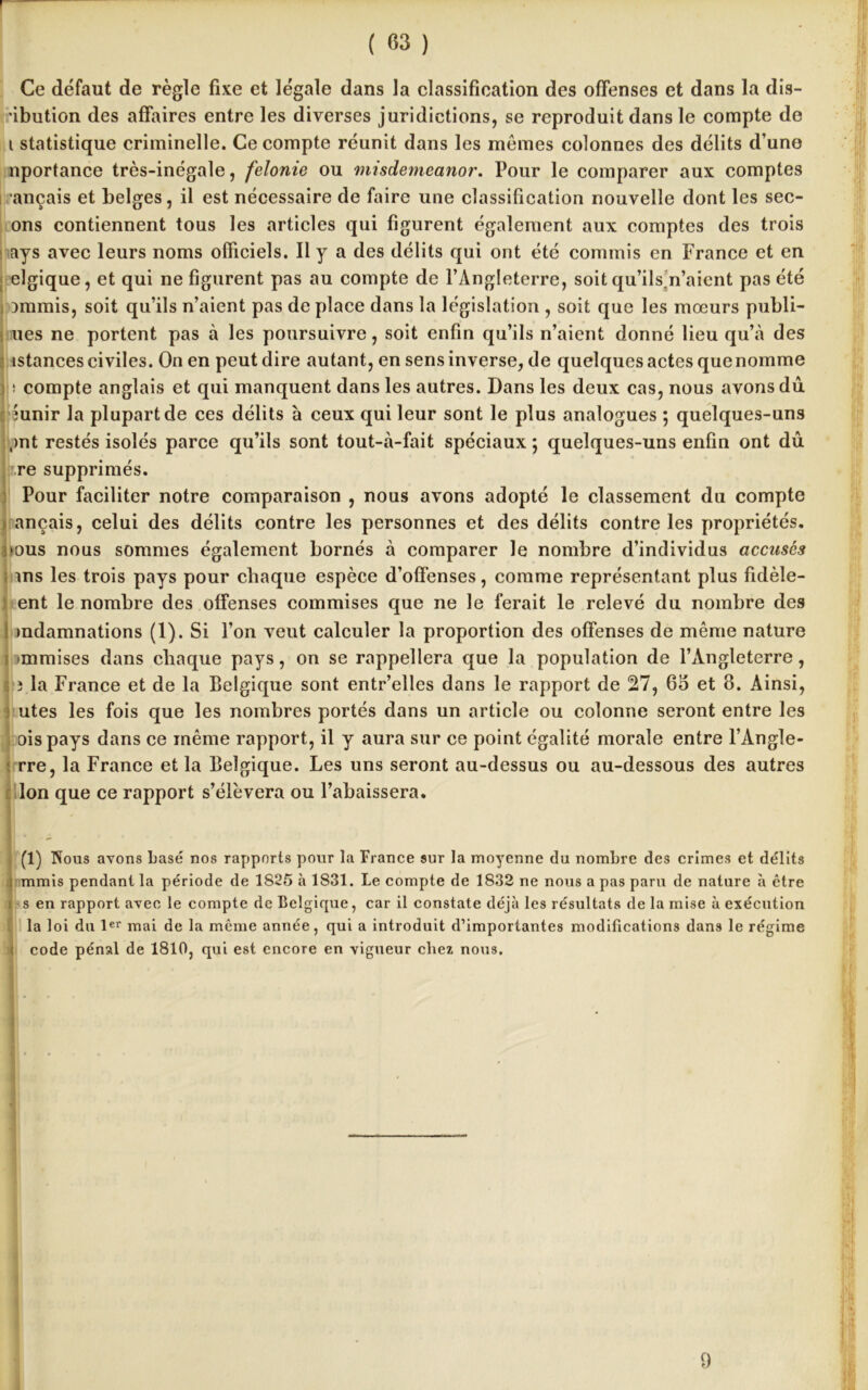 ( «3 ) Ce défaut de règle fixe et légale dans la classification des offenses et dans la dis- ibution des affaires entre les diverses juridictions, se reproduit dans le compte de i statistique criminelle. Ce compte réunit dans les mêmes colonnes des délits d’uno nportance très-inégale, félonie ou misdemeanor. Pour le comparer aux comptes •ançais et belges, il est nécessaire de faire une classification nouvelle dont les sec- ons contiennent tous les articles qui figurent également aux comptes des trois ays avec leurs noms officiels. Il y a des délits qui ont été commis en France et en elgique, et qui ne figurent pas au compte de l’Angleterre, soit qu’ils.'n’aient pas été munis, soit qu’ils n’aient pas de place dans la législation , soit que les mœurs publi- ues ne portent pas à les poursuivre, soit enfin qu’ils n’aient donné lieu qu’à des istances civiles. On en peut dire autant, en sens inverse, de quelques actes que nomme ! compte anglais et qui manquent dans les autres. Dans les deux cas, nous avons dû. iunir la plupart de ces délits à ceux qui leur sont le plus analogues ; quelques-uns ,)nt restés isolés parce qu’ils sont tout-à-fait spéciaux ; quelques-uns enfin ont dû re supprimés. Pour faciliter notre comparaison , nous avons adopté le classement du compte ançais, celui des délits contre les personnes et des délits contre les propriétés, ‘ous nous sommes également bornés à comparer le nombre d’individus accusés ms les trois pays pour chaque espèce d’offenses, comme représentant plus fidèle- ent le nombre des offenses commises que ne le ferait le relevé du nombre des mdamnations (1). Si l’on veut calculer la proportion des offenses de même nature mmises dans chaque pays, on se rappellera que la population de l’Angleterre, î la France et de la Belgique sont entr’elles dans le rapport de 27, 65 et 8. Ainsi, utes les fois que les nombres portés dans un article ou colonne seront entre les ois pays dans ce même rapport, il y aura sur ce point égalité morale entre l’Angle- rre, la France et la Belgique. Les uns seront au-dessus ou au-dessous des autres Ion que ce rapport s’élèvera ou l’abaissera. (1) Nous avons basé nos rapports pour la France sur la moyenne du nombre des crimes et délits mmis pendant la période de 1825 à 1831. Le compte de 1832 ne nous a pas paru de nature à être s en rapport avec le compte de Belgique, car il constate déjà les résultats de la mise à exécution la loi du 1er mai de la même année, qui a introduit d’importantes modifications dans le régime code pénal de 1810, qui est encore en vigueur chez nous. 9