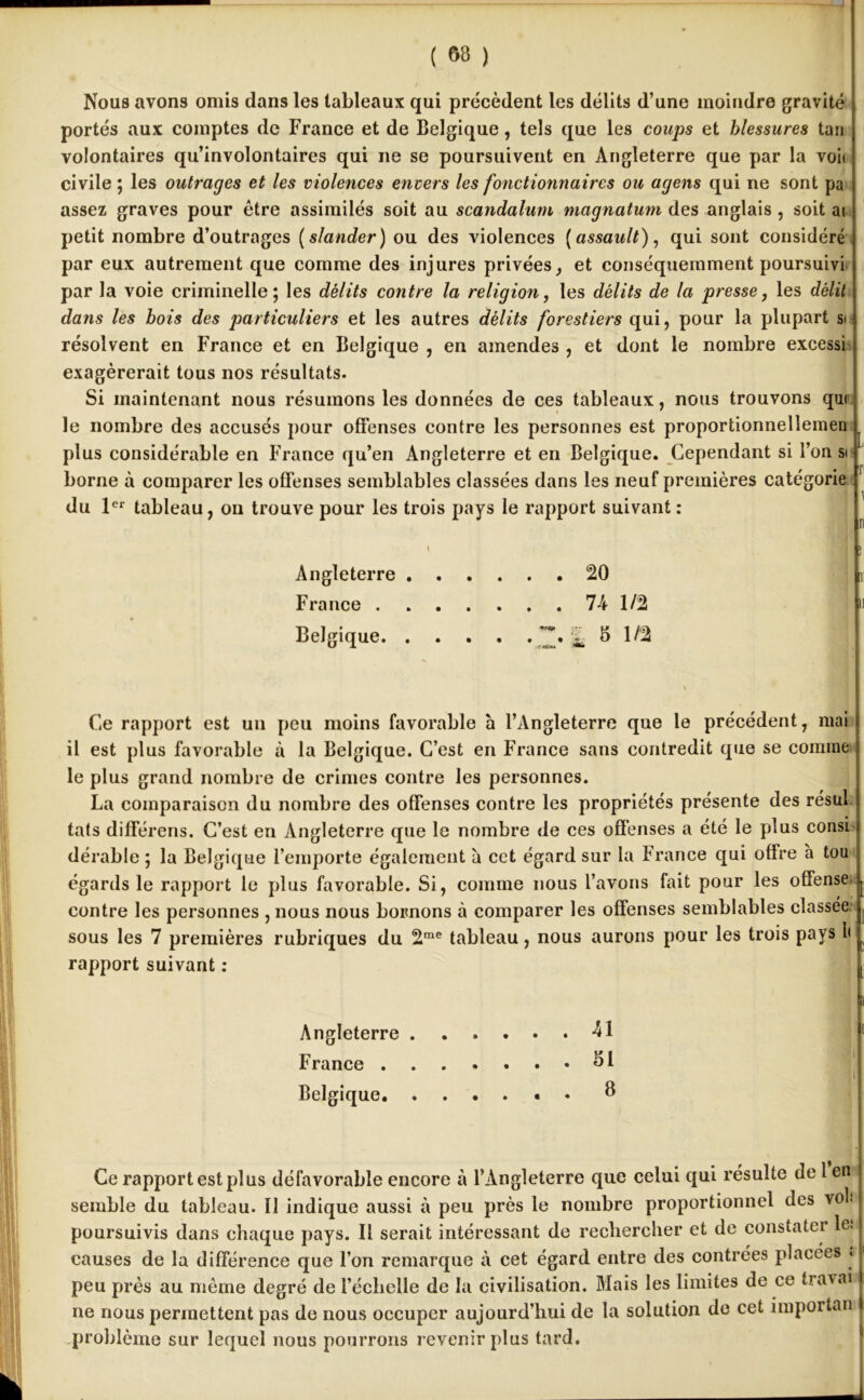 ( 63 ) Nous avons omis dans les tableaux qui précèdent les délits d’une moindre gravité portés aux comptes de France et de Belgique, tels que les coups et blessures tan volontaires qu’involontaires qui ne se poursuivent en Angleterre que par la voit civile ; les outrages et les violences envers les fonctionnaires ou agens qui ne sont pa assez graves pour être assimilés soit au scandalum magnatum des anglais, soit ai petit nombre d’outrages ( slander ) ou des violences ( assault), qui sont considéré par eux autrement que comme des injures privées, et conséquemment poursuivi par la voie criminelle; les délits contre la religion, les délits de la presse, les délit dans les bois des particuliers et les autres délits forestiers qui, pour la plupart si résolvent en France et en Belgique , en amendes , et dont le nombre excessi exagérerait tous nos résultats. Si maintenant nous résumons les données de ces tableaux, nous trouvons qui le nombre des accusés pour offenses contre les personnes est proportionnelîemen plus considérable en France qu’en Angleterre et en Belgique. Cependant si l’on si borne à comparer les offenses semblables classées dans les neuf premières catégorie du 1er tableau, on trouve pour les trois pays le rapport suivant : \ Angleterre 20 i; France 74 1/2 n Belgique Z* & ^ 1^2 Ce rapport est un peu moins favorable b l’Angleterre que le précédent, mai il est plus favorable à la Belgique. C’est en France sans contredit que se comme le plus grand nombre de crimes contre les personnes. La comparaison du nombre des offenses contre les propriétés présente des résul tats différens. C’est en Angleterre que le nombre de ces offenses a été le plus consi dérable ; la Belgique l’emporte également à cet égard sur la France qui offre h tou égards le rapport le plus favorable. Si, comme nous l’avons fait pour les offense contre les personnes , nous nous bornons à comparer les offenses semblables classée sous les 7 premières rubriques du 2me tableau, nous aurons pour les trois pays i< rapport suivant : Angleterre -41 France SI Belgique S Ce rapport est plus défavorable encore à l’Angleterre que celui qui résulte de 1 en semble du tableau. Il indique aussi à peu près le nombre proportionnel des vol. poursuivis dans chaque pays. Il serait intéressant de rechercher et de constater le. causes de la différence que l’on remarque à cet égard entre des contrées placées * peu près au même degré de l’échelle de la civilisation. Mais les limites de ce travai ne nous permettent pas de nous occuper aujourd’hui de la solution de cet importan problème sur lequel nous pourrons revenir plus tard.