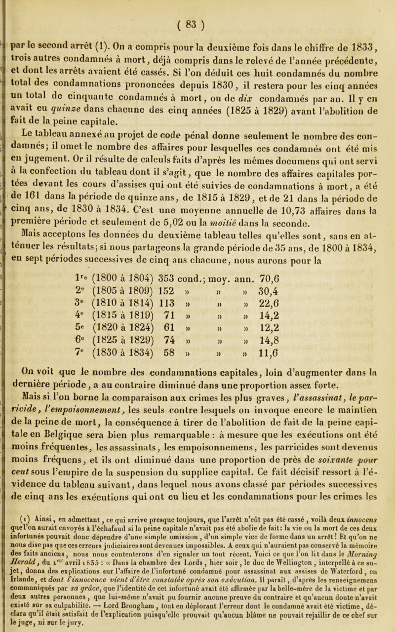 parle second arrêt (1). On a compris pour la deuxième fois dans le chiffre de 1833, trois autres condamnés à mort, déjà compris dans le relevé de l’année précédente, et dont les arrêts avaient été cassés. Si l’on déduit ces huit condamnés du nombre total des condamnations prononcées depuis 1830, il restera pour les cinq années un total de cinquante condamnés à mort, ou de dix condamnés par an. Il y en avait eu quinze dans chacune des cinq années (1825 à 1829) avant l’abolition de fait de la peine capitale. Le tableau annexé au projet de code pénal donne seulement le nombre des con- damnés j il omet le nombre des affaires pour lesquelles ces condamnés ont été mis en jugement. Or il résulte de calculs faits d’après les mêmes documens qui ont servi à la confection du tableau dont il s’agit, que le nombre des affaires capitales por- tées devant les cours d assises qui ont été suivies de condamnations à mort, a été de 161 dans la période de quinze ans, de 1815 à 1829, et de 21 dans la période de cinq ans, de 1830 à 1834. C’est une moyenne annuelle de 10,73 affaires dans la première période et seulement de 5,02 ou la moitié dans la seconde. Mais acceptons les données du deuxième tableau telles qu’elles sont, sans en at- ténuer les résultats - si nous partageons la grande période de 35 ans, de 1800 à 1834, en sept périodes successives de cinq ans chacune, nous aurons pour la lre 2e 3* 4e 5e 6e 7e (1800 à 1804) 353 cond.; moy. ann. 70,6 (1805 à 1809) 152 )) » » 30,4 (1810 à 1814) 113 )) » » 22,6 (1815 à 1819) 71 )) n « 14,2 (1820 à 1824) 61 )) n n 12,2 (1825 à 1829) 74 )) » » 14,8 (1830 à 1834) 58 » » » 11,6 On voit que le nombre des condamnations capitales, loin d’augmenter dans la dernière période, a au contraire diminué dans une proportion assez forte. Mais si l’on borne la comparaison aux crimes les plus graves, V assassinat, le par- ricide, Vempoisonnement, les seuls contre lesquels on invoque encore le maintien de la peine de mort, la conséquence à tirer de l’abolition de fait de la peine capi- tale en Belgique sera bien plus remarquable: à mesure que les exécutions ont été moins fréquentes, les assassinats, les empoisonnemens, les parricides sont devenus moins fréquens, et ils ont diminué dans une proportion de près de soixante pour cent sous l’empire de la suspension du supplice capital. Ce fait décisif ressort à ré- sidence du tableau suivant, dans lequel nous avons classé par périodes successives de cinq ans les exécutions qui ont eu lieu et les condamnations pour les crimes les (i) Ainsi , en admettant, ce qui arrive presque toujours, que l’arrêt n’eût pas été cassé , voilà deux innocens que l’on aurait envoyés à l’échafaud si la peine capitale n’avait pas été abolie de fait: la vie ou la mort de ces deux infortunés pouvait donc dépendre d’une simple omission , d’un simple vice de forme dans un arrêt ! Et qu’on ne nous dise pas que ces erreurs judiciaires sont devenues impossibles. A ceux qui n’auraient pas conservé la mémoire des faits anciens, nous nous contenterons d’en signaler un tout récent. Voici ce que l’on lit dans le Morîiing Herald} du 1e1’ avril i835 : « Dans la chambre des Lords , hier soir , le duc de Wellington , interpellé à ce su- jet, donna des explications sur l’affaire de l’infortuné condamné pour assassinat aux assises de Waterford , en Irlande, et dont Vinnocence vient d'être constatée après son exécution. 11 paraît, d’après les renseignemens communiqués par sa grâce, que l’identité de cet infortuné avait été affirmée par la belle-mère de la victime et par deux autres personnes , que lui-même n’avait pu fournir aucune preuve du contraire et qu’aucun doute n’avait existé sur sa culpabilité. — Lord Brougham , tout en déplorant l’erreur dont le condamné avait été victime, dé- clara qu’il était satisfait de l’explication puisqu’elle prouvait qu’aucun blâme ne pouvait rejaillir de ce chef sur le juge, ni sur le jury.