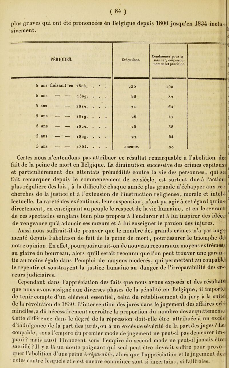 plus graves qui ont été prononcées èn Belgique depuis 1800 jusqu’en 1834 inclu- sivement. Certes nous n’entendons pas PÉRIODES. Exécutions. Condamnés pour as- sassinat, empoison- nementet parricide. 5 ans finissant en i8o4. . • . 235 i5o 5 ans — — 1809. 88 1 82 » 5 ans — — 1814. . . . 7i 64 5 ans — — 1819. . . . 26 42 5 ans — — 1824. . . . 23 CO to 5 ans — — 1829. . . . 22 34 5 ans — — i834. . . . aucune. 20 attribuer ce résultat remarquable à l’abolition de fait de la peine de mort en Belgique. La diminution successive des crimes capitaux et particulièrement des attentats prémédités contre la vie des personnes, qui sc fait remarquer depuis le commencement de ce siècle, est surtout due à l’action plus régulière des lois, à la difficulté chaque année plus grande d’échapper aux re- cherches de la justice et à l’extension de l’instruction religieuse, morale et intel- lectuelle. La rareté des exécutions, leur suspension , n’ont pu agir à cet égard qu’in- directement, en enseignant au peuple le respect de la vie humaine, et en le sevrant de ces spectacles sanglans bien plus propres à l’endurcir et à lui inspirer des idées de vengeance qu’à adoucir ses mœurs et à lui enseigner le pardon des injures. Aussi nous suffirait-il de prouver que le nombre des grands crimes n’a pas aug- menté depuis l’abolition de fait de la peine de mort, pour assurer le triomphe de notre opinion. En effet, pourquoi aurait-on de nouveau recours aux moyens extrêmes.' au glaive du bourreau, alors qu’il serait reconnu que l’on peut trouver une garan- tie au moins égale dans l’emploi de moyens modérés, qui permettent au coupabîé le repentir et soustrayent la justice humaine au danger de l’irréparabilité des er- reurs judiciaires. Cependant dans l’appréciation des faits que nous avons exposés et des résultats que nous avons assigné aux diverses phases de la pénalité en Belgique, il importe de tenir compte d’un élément essentiel, celui du rétablissement du jury à la suite de la révolution de 1830. L’intervention des jurés dans le jugement des affaires cri- minelles, a dû nécessairement accroître la proportion du nombre des acquittemens. Cette différence dans le dégré de la répression doit-elle être attribuée à un excès d’indulgence de la part des jurés, ou à un excès de sévérité de la part des juges ? Le coupable, sous l’empire du premier mode de jugement ne peut-il pas demeurer im- puni ? mais aussi l’innocent sous l’empire du second mode ne peut-il jamais être sacrifié? Il y a là un doute poignant qui seul peut-être devrait suffire pour provo- quer l’abolition d’une peine irréparable, alors que l’appréciation et le jugement des actes contre lesquels elle est encore comminée sont si incertains, si faillibles. !< <1