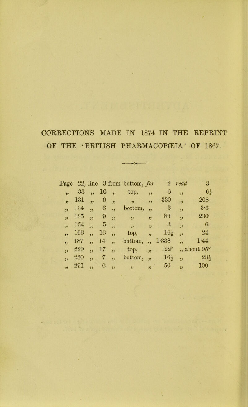 CORRECTIONS MADE IN 1874 IN THE REPRINT OF THE ‘BRITISH PHARMACOPOEIA’ OF 1867. ♦O Page 22, line 3 from bottom, for 2 read 3 it 33 a 1G it top, a G a 61 it 131 a 9 a a a 330 a 208 it 134 a G tt bottom, a 3 a 3-6 it 135 a 9 tt a a 83 a 230 it 154 a 5 a a a 3 a 6 ii 1GG a 1G a top, a a 24 it 187 a 14 tt bottom. / a 1-338 a 1-44 ii 229 a 17 a top, a 122° „ about 95° ii 230 it 7 ti bottom, a 164 a 234 291 G it 50 „ 100 it