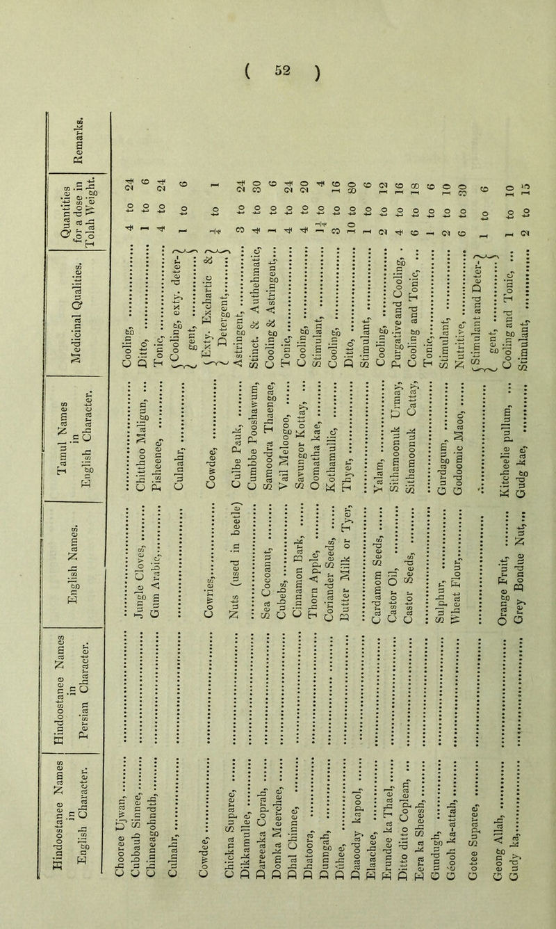 OS 03 to .5 .a <33 00 ■-3 '5 ° > c C 3 *-§ ou H o5 3 a *13 a TD O) s 03 iz a3 -G ,.go B J= G </J 05 ^ H &P W o £ 03 z 60 H o £ 03 z O cd G , 03 m O O G G £ o o 03 G CS jg E O <D Ph 03 z CD CD O O G a s £ O to a W 24 CP 24 CO 1— 24 30 CO 20 CO r—< 80 CO <M rH CO rH GO rH CO o rH 30 CO o rH f-H O o o -4-> o ■4-> o **-3 o ■+~3 o -4-4 o o O o O >p o •4-3 o •4-J O •4-3 O O 4-i o 4-> O 43 o 4-3 o 4-» O 4-> O 4-3 - CO iH H’cH CO o rH l-H (M CO - CO rH rH CM tl G 03 to -4-4^ c as to .5 o 72 s O 4-3 D a O o U M3 m o CD Q '-3 m o V c 515 to ^ <d a> c CD CD O O O Ph pg os a 3 O <d CD GG £ O O 72 *3 Ph CD -C o o Ph (D JO *0 CD 03 to g - iS o :£ O ° CD ^ bfi M cc o Q *“* _ld • —; § §>J s p=< — cd cti r^H = g -a 03 o o <D o pu, U E-I ^ >. a3 « g S D o 'Jg 72 72 o o s 03 S2 Ui OQ O t>0 S ra o 13 o *- 13 3 O o a as 3 > o U as o 55 OS < g> S I 6 3 V o U P 5? : H B5 O CS r O m o ■§ aS -3 as 3 rb5 ro «? *2 „ T3 ° ra 5S « ^ ara 3 a. ^ C c o s ns o -c oJ % ■- s « 'SI -4-3 O 3 tC O ^ H y H *o as 03 in 0 O 1 g T3 ■a CD CD m cB ctf o u S-. JD ^ Ph CD g s OQ S - <D G <U ^ G £ 72 ip cS CD *2 G2 G pg o to 03 CD 03 ^ CG <D 2 <D G3 o o ~a o n3 -o S -2 -5 CD U a> tu 13 fS o o S3 03 33 qj S -a p- o ° ® 03 o o o a* C8 a> as JS H nS s cj nS J3 bO 13 _S 3 'o s o -G^rto-P-cs^bbS^.tiSP'S U V UfifififiQQfiQfJHfiHOO rP as to o G (D a -G 3 <G W1 <U .r- 'o 2 o ^ o 2 03 ^ 03 O CD 72 72 G 03 CD U jg' o Cfl CD CD JG m O o3 oJ CD CD rt Ph 3 C/2 CD <D •a-> O a s PU CD qT 'r77 c5 CD JvJ CD ^ -C tX) G 03 & o 3 •N 0) 3 ’3 G r*- S o as « IP >> 2 £ o O -c oS bO . ° ^ 3 3 o o