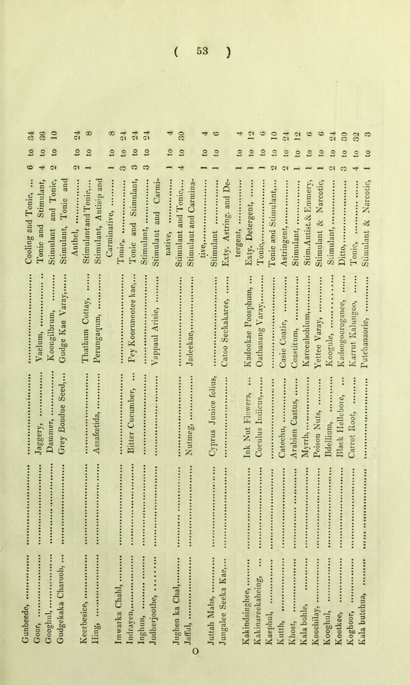 84 36 o Cl 00 GO -t Cl Til Cl 4) Cl O CO O O o o o O o o o O o <<—> 44 -4-3 4-3 4—3 -4-3 -4-3 -4-3 ■4- -4-> CD TP <N (M — CC CO co Tfl CD tH 12 o 10 -f Cl Cl vD CD to 30 32 CO o O o O o o o o O O O o o o 4-3 4-» 4-« 44) ** 4-9 4“' 4-3 4-) 4-3 »-4 — - r—i Cl _ ^■4 Cl cc -4 • a cd § s H £ *3 a -c cd c to 3 .5 o 'o ‘g U h rt Q O H T3 3 a a 3 c I < C/2 O H T3 3 cd 4-) 3 3 ca cn cd O co ~ CD 3 < '> 3 4S' cd T3 3 4_r cd 3 G rd *p *3^ 3 cd £ 3 cd <D > cT .£ £3 *44) 1 5 49 W O o c . g *-3 .§ cd 3 o r r-1 TC rt as OQ C/3 .§ 02 a> z > Q O al to c a v be f-. cu <u cn ^3 “ o £ o S 3 W £ *? 4-* GO S <? G Q tO S, P JS1 53 jj* 3 i—i «-.5 * - * o s co ■= « c/2 W H tr* £h < C/2 C/2 « be 43 ^ O s 3 '5 s C/2 as <SS C/2 Q #x ^ .sT T I-I £“• c/2 cd o cd M cd -*-* o O B £ cr cd 3 to ^3 75 3 J3 CD H CL, <D cd GD <d r3 cd ►”D cd cd KA T CD CO o o 75 U a c- c/2 O O o< CD cd 3 cd cd ►> bp cd 5 4—> cd o o o - -a £ 2 3 -s • — o m <U cS p> ^0j g bfl CD a g to o o o bo c o cd © o to cd M •, c© cd Ph CD to *3 CD 0D CO <D a o cq CD £ g bo cd ^ A Q o cd £2 1 cd C/3 m <i <D £ a a d S~» CD s pH 3 £ 3 CD O O 3 -3 O <D cd o cd O 3 cd PS cd o o u* cd J3 o cd cd ,_© CD tT to O o T3 0 0 3 o o o o CD CD ’ co CD -O CD CD bo *3 cd JG u £ CD *3 tO 3 3 3 3 H—I H-1 »—5 cd * 6 • cd • KAf • 3 CD r-T bO St: 3 cd o CD cd S? 25 *75 i5 to 3 3 3 >“5 bo QD a CD ^3 r? ^3 cd 3 to <D • CD ^3 O *C/3 .£ CD t- cd 3 -3 3- JZ 4—- CO -Q cd cd a 4: bn 0 CD kA 4-3 0 0 3 3 P3 'At D 4-3 O , , o O 0 To Cj cd cd cd 3 -3 cd o O 0 0 *7d M w « w W * * P4