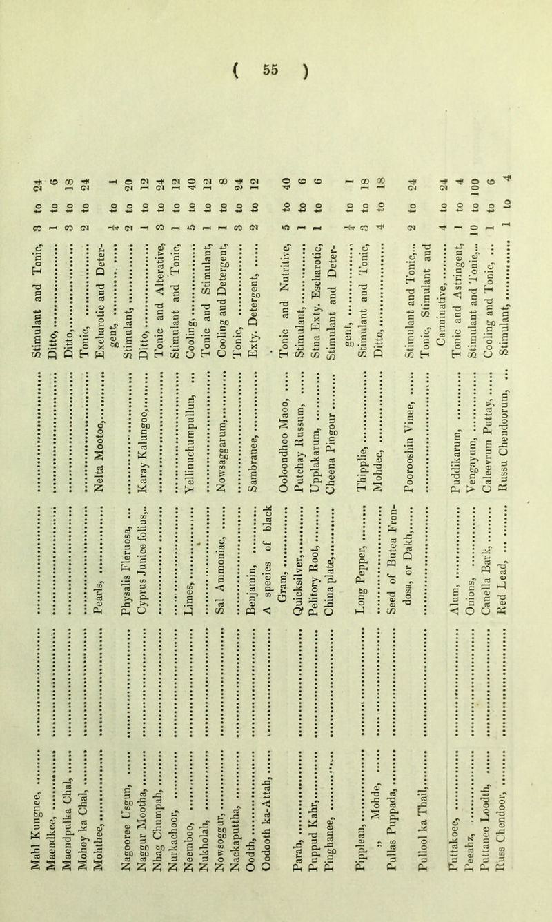 Th (M <£> 18 24 <—1 20 12 24 (M M 40 12 00 c» 12 40 CD CD P—4 00 18 24 24 Tt< o o CD C O o o o O o O o o o o o o o O O o o o O O o o o o u) •♦-» H-H •*» H-» H-J -us H-> H-» H-# -u-» ■** <4-5 4-» H—< +J 4J ■4-H <ut +* -*-» <p> CO CO CM J, 4 <M —« CO *-0 i-H CO ^4 CO Ti< Dl PH o r—4 o H -G a cd g cd S 2 . G -us w Q .ts o Q H <D Q T? G 03 cd -C CD >1 w a * o3 g CD bo . 0) o II cd < ^ cd T3 G cd o •- a & bo a g CO CD G to •Zj CD 02 Q _. -a 12 3 a eS CJ 3 2 15 ^ •- r° \3 o J c/2 fi r-< co O ■ 5 w -i; a « to a> „ G 5 i* o * O h w a £ X3 C c8 .« «- -S o o *■> J A o r'l O W c « >> E -2 rv] E •5 2 o -33 E-l C/2 X W cd G £ o H Td cd C •n cd CO g | 3 co .5 ,t2 02 Q <B E E O c-1 X) S3  02 .S S3 e e 02 E o <u .g bo a E o :s e- > < s -a E E E O f-f O E .E E E to — E E s E S H 02 O ^ CD 55 o o bo c G ^cd >> cd p cd G JG ^g PH £ G -a CD a> 5* £ G P cd bo bo cd c« £ O z; cd CO o o cd Cfl O G O £ JS G >> C cd O G o o p G O bO c £ 2 S E ^ -E aj E E a- ® — rr* a; Ed- . G O U -g *G o H 2 o o P o o P-. £ G P cd T3 G Ch cd H-S G Oh £ G — > <d CD cd bo C JS a; cd > U a> dg O G CO C/5 G *r* * £ w— cd p cd <d P *^» jp-1 J2 p o o .2 *£ o s s rn CD c s ^cd 3 s cd ? a/ H j* o cd «4-4 O m 0) *o o Qh O) o Q c > 3 ’S ^ Pi3 CD ^ o ^ o 05 CD cd >? pH O cd #c 3 -C a ci, u CJ CL, &, tt) P to E O hD « 3 3 E T3 a> a> CO c a *£ O cd C3 HG cd Q> J 05 05 <b (D £2 bO „ P <D G a> M ^ E « E rt S3 o sj JA CL, XJ E V S3 « JE O c3 3 to 3 o Z) o -C E CU s s J ° C_2 o as O o _ O 60 fcD ^ so bo E L. as JE 3 O o JO -c . ■B tr , ■ ,i , , >— < ^ ^ -U WW —» vu VJ cd G Cd P IT H-J bo G £P Qh O cd s > CD O ^3 cd o o G o -g Qj V E efl -E ■B jz 2 2 & 60 c3 E .S p p p 3 •B S3 -C -a O E <X &, <5 CL, E P rx CO P- Qh J2 d Oh G G O c J o CD G ti O o *G G O ^3 N G ^ G P