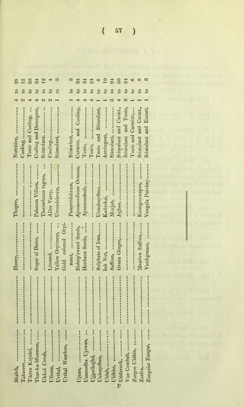 qo o Cl a) <M 24 Cl CO CO O'! 24 24 CO o 24 30 24 CO 00 CO o o O o o O o o o O O o o o o o o o o 4-> ■4J -*-» 4-> 4-» -M -u -+-> 4-> 4-> 4H» 4-> •4-a 4-4 4-> -4-) Cl rJH Cl Cl 1—4 HI T*< 1—4 CO Tfr< 05 —4 bo to to .5 o 3 o 3 O o o p Q T3 • 3 • 02 3 3 3 3 3 3 p oT '> *4-> bo c T3 3 3 3 ca to 4-T 3 3 bo 4-4 3 3 3 4-T 3 3 3 3 4-9 .3 cT • O 3 3 3 3 4-3 3 3 to •4-T 3 jj 4-9 G 3 3 4-9 3 3 3 3 3 O 4-4 i—* o C S 'o g a a 3 3 '3 ip a a - a 3 3 o U o H o t/2 o O i/2 3 o O H O H o CD <! </2 -*—) .to r S o -uS £ o 2 a x g U W e 3 3 3 C/2 C/2 C CD bo 3 J3 H > S a S 3 to g 3 o -5 J- 5 p 2 § 3 -G 3 TJ 5 O ® > 3 3 T3 3 3 S-i t-4 3 3 O § a a S S 2 o P ^ < 3 o •S .^r 3 -3 CD o rt y • o : to 3 3 3 o j <u • 3 to 3 3 5 :£, : o 3 3 & 3 K> kr-( 3 ^ >“5 • o : « 3 > o J Gh 2 3 3 E Ph CD g o K 3 Q P 3 bo 3 C/2 *r O a 3 c ^ fi 0) *3 S-* C-« Q O o 3 no 3 > 3 C/3 2 ^3 33 'o h-i rH o T3 <3 3 C/2 '■a 3 3 Oh o -C CO s 3 O o 3 'ca u 3 to a , o 3 C/2 c T3 ca 3 s ca 3 s-> tp T5 3 > g= ca Th 3 :_, 'sW 3 ^ -3 kA ca . — H H -c cS > o P P g — 8 « CD P* o o £ ca ^3 P P P 3 J3 T3 g § g a T3 42 -a -a >> <u ' ^ 03 P* P S P P P 4= -= S3 J3 C T3 4*S U 3 E-I ?3 'G D P 43 -a a p o O 3 3 > to N N ca to 3 3 SJ t* ja *15 to 3 N