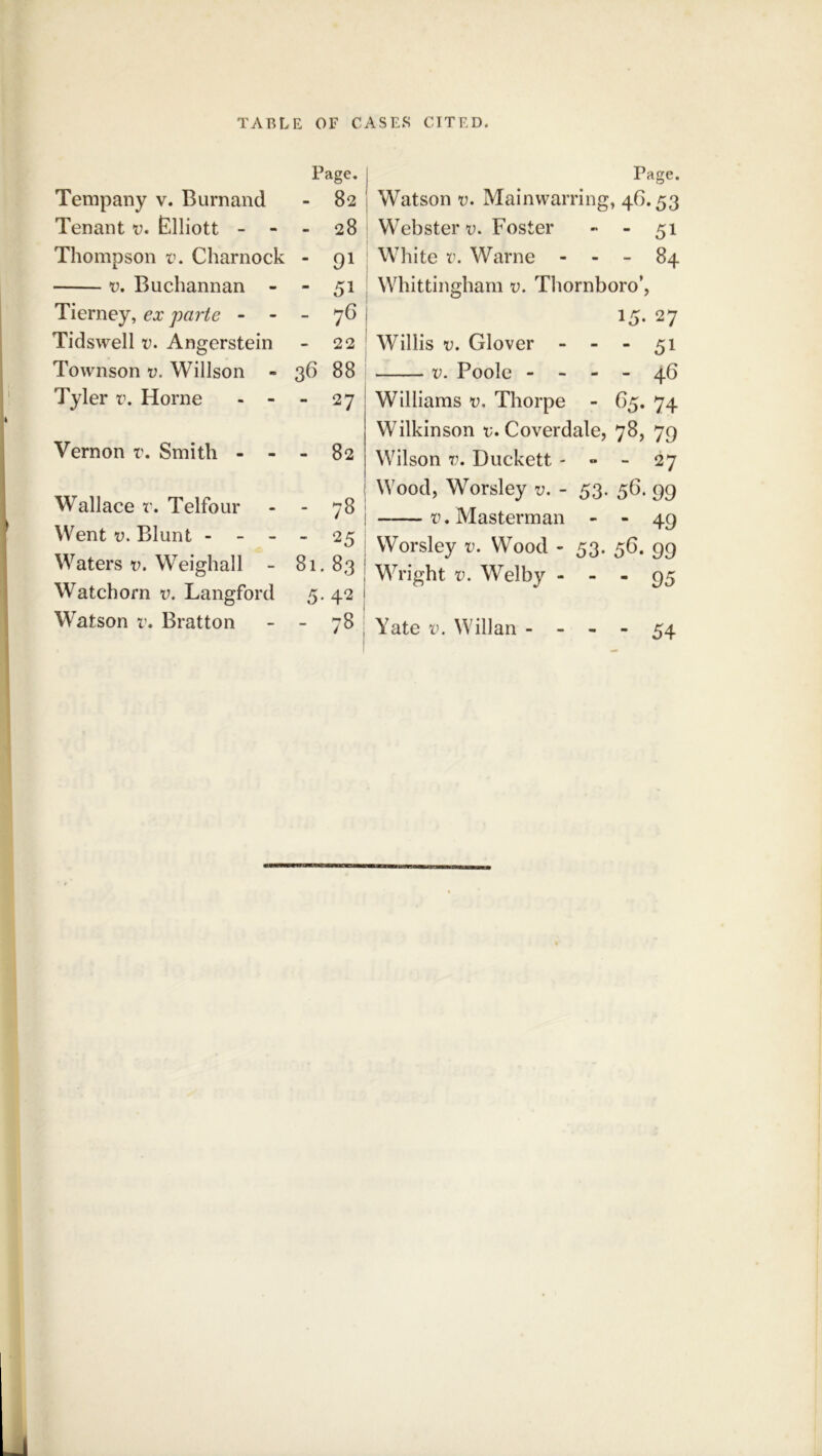 Page. Tempany v. Burnand - 82 Tenant v. Flliott - - - 28 Thompson v. Charnock - 91 V. Buchannan - - 51 Tierney, ex parte - - - 76 Tidswell v. Angerstein - 22 Townson v. Willson - 36 88 Tyler v, Horne - - - 27 Vernon r. Smith - - - 82 Wallace x. Telfour 78 Went V. Blunt - - 25 Waters v. Weighall - 81. 83 Watchorn v. Langford 5- 42 Watson r. Bratton - 78 Page. Watson V. Main warring, 46.53 Webster V. Foster - 51 White V. Warne - - - 84 Whittingham v. Thornboro’, 15. 27 Willis V. Glover - - - 51 V. Poole - - - - 46 Williams v, Thorpe - 65. 74 Wilkinson t;. Coverdale, 78, 79 Wilson 7). Duckett - » _ 27 Wood, Worsley v. - 53. 56. 99 t’.Masterman - - 49 Worsley v. Wood - 53. 56. 99 Wright V. Welby - - - 95 Yate V. Willan - - - - 54