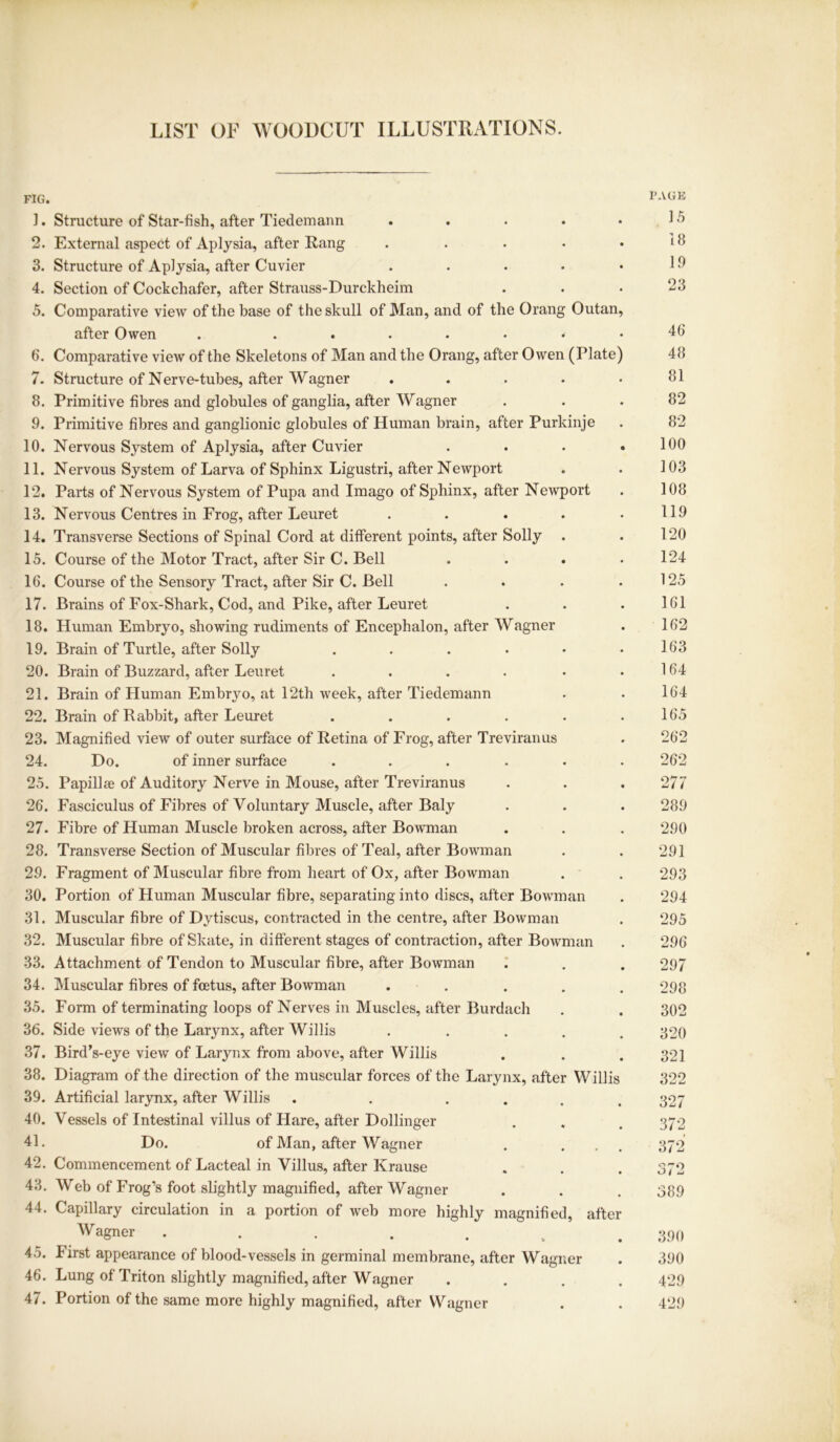 LIST OF WOODCUT ILLUSTRATIONS. FIG. L Structure of Star-fish, after Tiedemann .... 2. External aspect of Aplysia, after Rang .... 3. Structure of Aplysia, after Cuvier .... 4. Section of Cockchafer, after Strauss-Durckheim 5. Comparative view of the base of the skull of Man, and of the Orang Outan after Owen . ...... 6. Comparative view of the Skeletons of Man and the Orang, after Owen (Plate 7. Structure of Nerve-tubes, after Wagner .... 8. Primitive fibres and globules of ganglia, after Wagner 9. Primitive fibres and ganglionic globules of Human brain, after Purkinje 10. Nervous System of Aplysia, after Cuvier 11. Nervous System of Larva of Sphinx Ligustri, after Newport 12. Parts of Nervous System of Pupa and Imago of Sphinx, after Newport 13. Nervous Centres in Frog, after Leuret .... 14. Transverse Sections of Spinal Cord at different points, after Solly 15. Course of the Motor Tract, after Sir C. Bell 16. Course of the Sensory Tract, after Sir C. Bell 17. Brains of Fox-Shark, Cod, and Pike, after Leuret 18. Human Embryo, showing rudiments of Encephalon, after Wagner 19. Brain of Turtle, after Solly . 20. Brain of Buzzard, after Leuret . . . . • 21. Brain of Human Embryo, at 12th week, after Tiedemann 22. Brain of Rabbit, after Leuret ..... 23. Magnified view of outer surface of Retina of Frog, after Treviranus 24. Do. of inner surface ..... 25. Papillae of Auditory Nerve in Mouse, after Treviranus 26. Fasciculus of Fibres of Voluntary Muscle, after Baly 27. Fibre of Human Muscle broken across, after Bowman 28. Transverse Section of Muscular fibres of Teal, after Bowman 29. Fragment of Muscular fibre from heart of Ox, after Bowman 30. Portion of Human Muscular fibre, separating into discs, after Bowman 31. Muscular fibre of Dytiscus, contracted in the centre, after Bowman 32. Muscular fibre of Skate, in different stages of contraction, after Bowman 33. Attachment of Tendon to Muscular fibre, after Bowman 34. Muscular fibres of foetus, after Bowman .... 35. Form of terminating loops of Nerves in Muscles, after Burdach 36. Side views of the Larynx, after Willis .... 37. Bird’s-eye view of Larynx from above, after Willis 38. Diagram of the direction of the muscular forces of the Larynx, after Willis 39. Artificial larynx, after Willis . . ... 40. Vessels of Intestinal villus of Hare, after Dollinger 41. Do. of Man, after Wagner 42. Commencement of Lacteal in Villus, after Krause 43. Web of Frog’s foot slightly magnified, after Wagner 44. Capillary circulation in a portion of web more highly magnified, after Wagner ..... 45. First appearance of blood-vessels in germinal membrane, after Wagner 46. Lung of Triton slightly magnified, after Wagner 47. Portion of the same more highly magnified, after Wagner PAGE 15 18 19 23 46 48 81 82 82 100 103 108 119 120 124 125 161 162 163 164 164 165 262 262 277 289 290 291 293 294 295 296 297 298 302 320 321 322 327 372 372 372 389 390 390 429 429