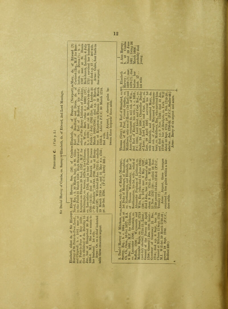 Pedigree C. (Vide p. 5.) G {S ih- w ,pq^ 2Lj* > « O CSW .2 >>'=< ^'33' fi CD g - ■ 3^ rt ^ g E I & .'G ^ G ' « fi ct J- feH ci eg ^ O i2 •»N O ..s 1'^ ^ O 2 <N ^ ^ ^ pH iH fs. oT ^ c5 'rt 03 rt P a> c3 ew ^Ct_| .§ - ' 'o ft S 3 . ^ P 'rt r-H > P ^ -e o : ^ o s ® o c« :?ph‘ ■ •^ <ii 'TJ ^1 ,P ■ /•> ^ ^ «*-<<r)i>jp'^or:N L® .22 05 03 P rry .SfP •X ^ 'T') 'o'2't-' ^ -S-So'c ^ g g -g eSr'^T^ ” = S S'3 r -i-sgS /3. t» g -♦^ ^ .NO— iS ^ ^ S ° .2 o i5 o £ 8,3SSr3rH<M II 03 • «+-i S.^ W3 ® • 03 •»' al|'^2|§ai§™ > 2 S 3 ^ O) . **—t -3 03 ^ s be o n 05 O .. 03 03 p pa S ^ 03 p ^ .-P .21. •+^ T'y — 'beg =2 P 2 ^ lO 'o^3H O ^ .r.1—1^ 03 ^ ^ SCO 3;:;^ -^a=“|-5>.S 5g| CO P^''JgccPnp^f^'-i^T30 “ Ig gf So ® § d yS-g^g •,'^O'ci -pL, SghiS .r«_Saiti .> TO IS g ‘ . ^ . - I-d'Sp S„g„£|ig ,f|gs-isr:- ^ <^.P r- be c3 ^ je o s.g |o ps-S foo^ul^'gSS S^-S ® -S^ p^.Spp 8?5^-s2 & r-«^ 'lo -• o -C CS 01 r-i g ->^ cs a ■• o .3 ' •—< ^ 03 o G >.§”8 .’' 03 O ^ O •T -H O ^ ■* C_i 'G jeO ^ C3 3 o - 03 03 : s g c3 '♦if, 00'^ ft 03 P P3 S a? 'P G -P3 P C4-I 03 -.3^ J30 u3 ^ ^P'g «« 9 1“ o M §P 1 ^ 'o ^ S p -=.^ S: A •a . 1^ 3 o fee 03 o ^ ^l‘6l-2'ix:i hR c3 02 t3 i-I G ., o> C3 jy, 03 ^ P b ^ S ,p P >H -♦* <i 03 •'' 03 03 CO >^-Q P C<J 5! d ^ -2 CD eg 03 > CD ~ o d'S ”§ ^ gS ?|g § s4 .d S S ft 8» w a P c€ <1 i'-s ® i ^ .,x x X^ l> a '-'.2 —,2 03 03 ^ g £ O 00 o -S ^ W” CD O 03 P t-l r^ ^ ^ ,-f Ih d S 6 ^ “ p '•^ C3 „ a lO  _ ^ •a d^3S 55-W/2 a a'3>'3C.oPo ! -o ,=3 o dp p O 03 c3 03 -■f PI rH TJ ^ .G kG „ »v fl * ^ •2 >x a S a) '■ ’ _gd OQ rd ^ CO i~ a ® § _ n tx.-a =2 go O 03 C? P *S ^ 5 .1^' t*.2. cs a X-. X-x, -x-x c3 O a S ^ W J ■ •a p o> -g a i j> s □ 2 (M eg o bc^ M f-H HH 03 c 03 ^ r-1 o p o 'S p ■ p ^ 03 C5 s CD 03 > CO £ 'G P-S 03 <75 O . P P « 'G (M ^ P ? (?Q P 0» M> .« 03 c3 CT^ 05 ^ H b.* ^ O P Cd ^ '37 C3 03 ^ 0=5 ap- ° ^ . *. „ 8^ P aS a-ao icd fc-( P C - • ^ B QO N 03 . * 03 -r-o ®o5 3 'P . R' o «a P • ^ O 03 r.'P b-a P ® 03 ^ N Tfi 2 ® 03 r gfdo '-^d ® rHg §) ft^ ■ft ft ••.« p 2 6 III ti^^. • 'TJ 2-1 S i> ft -a rH xft ft 9-g^ oS gSr-p S>° -x^-g -gga a p®eg £ a ® X ft S P c3 .a^pPp'^'^tn ft 'S^E’a.aPop o-^§p|.a P P a aP .2 ° o oSxftpp x-g ft'S ft^ - o ^ P S ■ft P aajxOt^'“ ,«<:iPo30^ .CD •■ ° 2 S a. s-i a a a p a P ® r2 . ft o-c.s'e o a-oWaiP dJ p 00 .2 oO xft^9 ^ pa ?4 •ft -!}l i °s 2 ^ wCD fee o p g ^ ^ ca '§' S) 03 03 fee ec U «3 03 . g CO xft p''’' a *^_^C3OCO'*Sr^'w'^03i—IrnE^ O'P al'^l -2 4‘'S a d d - X x®^ w^is .2^3- _ P ^-x»P -! Pg^l . pd3*^ (M c» ci;> 00 oT o ^ *• ^ *• O O G »*H **c> fc< -*p u c« i> P ftp ■p 2 -g pp p “ --S - a o t- u3 3 a xS X, ® 3 8 • -fei- d 2 rt “SPft 03 O ^ |g« g'*^ 2 d ^ <u a S a ft p >., ffi §P a a-gdJ ^ 03 O b O kSxS-* C3 S 'M* ^ CO d3 P . <—» -O • M ft ^ 03 ^pco ® ft 2 £* a §®J «t— d ^ O TS +a . t. o ce: O I—< > P 03 • in ••' O £'«' Sx t^. £ o) c3 CO S3 ^ , rH 4^ . ft '2 « > ftOjc • 00: ■a 5? dftOdoS ftP Arms: Barry of six argent and azure.