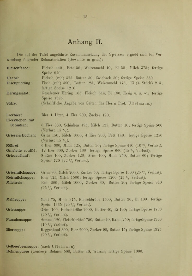 Anhang II. Die auf der Tafel angeführte Zusammensetzung der Speisen ergiebt sich bei Ver- wendung folgender Rohmaterialien (Gewichte in grm.): Fleischfarce: Hache: Fischpudding: Heringssalat: Sülze: Fleisch 440, Fett 50, Weizenmehl 40, Ei 50, Milch 375; fertige Speise 970. Fleisch (roh) 575, Butter 50, Zwieback 50; fertige Speise 580. Fisch (roh) 590. Butter 125, Weizenmehl 175, Ei (4 Stück) 215; fertige Speise 1210. Gesalzener Hering 165, Fleisch 514, Ei 180, Essig u. s. w.; fertige Speise 1825. (Schriftliche Angabe von Seiten des Herrn Prof. Uffelmann.) Eierbier: Eierkuchen mit Schinken: Grieseierkuchen: Rührei: Omelette souffle: Griesauflauf: Bier 1 Liter, 4 Eier 200, Zucker 120. 6 Eier 330, Schinken 125, Milch 125, Butter 10; fertige Speise 500 (Verlust 15 %)• Gries 150, Milch 1000, 4 Eier 200, Fett 140; fertige Speise 1250 (Verlust 15 %). 6 Eier 300, Milch 125, Butter 30; fertige Speise 410 (10 % Verlust). 12 Eier 600, Zucker 180; fertige Speise 660 (15 % Verlust). 8 Eier 400, Zucker 120, Gries 100, Milch 250, Butter 60; fertige Speise 720 (22 % Verlust). Griesmilchsuppe: Gries 80, Milch 2000, Zucker 50; fertige Speise 1600 (25 % Verlust). Reismilchsuppe: Reis 125, Milch 1500; fertige Speise 1200 (25 % Verlust). Milchreis: Reis 200, Milch 1000, Zucker 30, Butter 20; fertige Speise 940 (25 % Verlust). Mehlsuppe: Griessuppe: Panadensuppe: Biersuppe: Mehl 75, Milch 375, Fleischbrühe 1500, Butter 30, Ei 100; fertige. Speise 1665 (20 % Verlust). Gries 100, Fleischbrühe 2000, Butter 40, Ei 100; fertige Speise 1780 (20 % Verlust). Semmel 120, Fleischbrühe 1750, Butter 40, Rahm 250; fertige Speise 1950 (10 % Verlust). Roggenbrod 300, Bier 2000, Zucker 90, Butter 15; fertige Speise 1925 (20 % Verlust). Gelbeerbsensuppe: (nach Uffelmann). Bohnenpuree (weisses): Bohnen 500, Butter 40, Wasser; fertige Speise 1000.