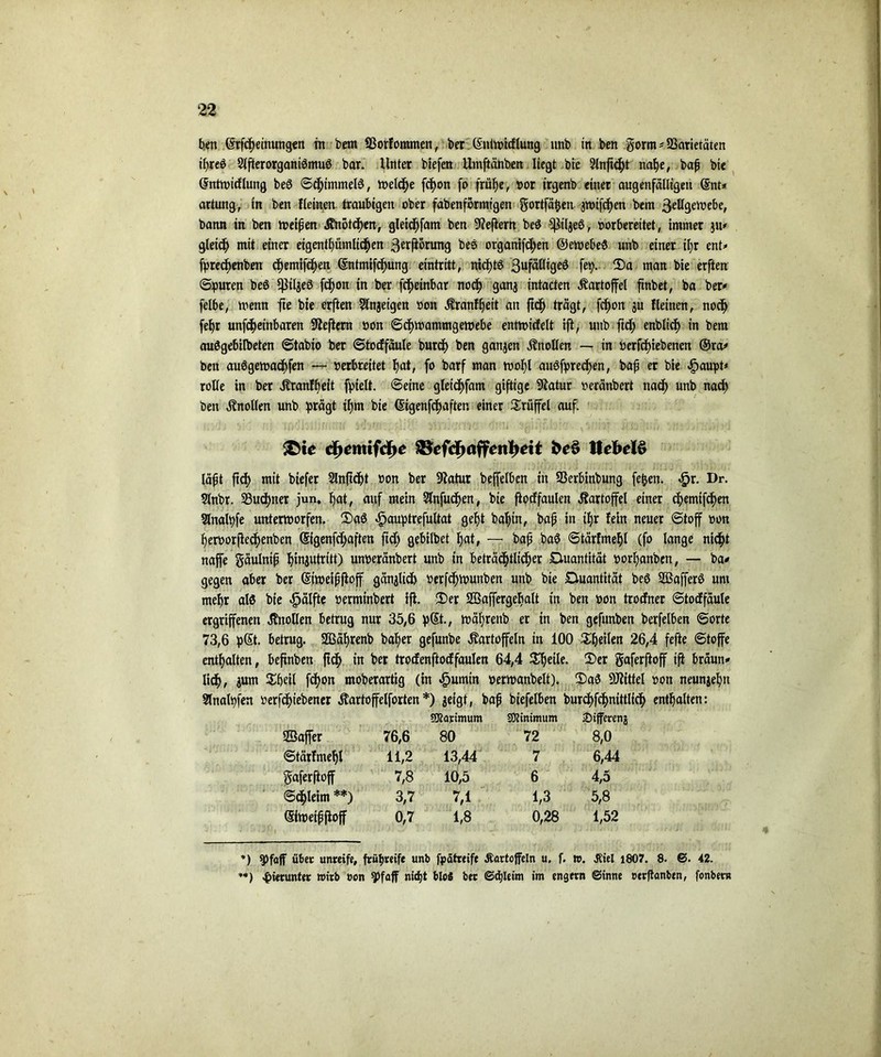 ben förfcheinungon nt bem Sßorfommen, ber (Sntwicflung unb in bett gorm Varietäten il)re$ Sifterorgantömuö bar. Unter biefen Umftänben liegt bie 2lnftd)t nahe, bafj bte dntmtcflung beö Sd;immeB, welche fet)on [o friifje, »or irgenb einer augenfälligen @nt* artung, in ben flehten. traubigen ober fabenformtgen gortfäfcen jwifchen bem 3eUgett>ebe, bann tu ben meinen Knotd)en, gleichfam ben Heftern beS fiiljeS, vorbereitet r immer 31t* gleich mit einer eigentümlichen ^erftäntng bee> organifd;en @et»ebe$ unb einer ihr ent* fpred)enben chemifchen ©ntmifchung eintritt, ntd)tS 3ufäUtgeö fep. 5)a man bie erften (Spuren beö fWaeö fd)on in ber fdjetnbar noch 9dni intacten Kartoffel ftnbet, ba ber* felbe, wenn fte bte erften Sinnigen »on Kranfljeit an ftch trägt, fchon ju fleinen, noch fel^r unfehlbaren Heftern »on Schwammgewebe entwicfelt ift, unb ftd) enblid) in bem auögebilbeten Stabio ber Stodfäule burch ben ganzen Knollen — in »erfd)tebencn @ra* ben auögetoachfen — verbreitet hat, fo barf man tt>of>l anöfprechen, baft er bie äpaupt* rolle in ber Kranfheit fpielt. Seine gleichfam giftige 9iatur »eränbert nad) unb nach ben Knollen unb prägt ihm bie (5igenfcf>aften einer Trüffel auf. ®ie dyenüfäyc i>eö UebeU läfjt ftch mit biefer Slnfdjt »on ber 9iatur beffelben in S3erbinbung fe£en. £r. Dr. 5lnbr. 93ud)ner jun. hat, auf mein Stnfuchen, bie ftocffaulen Kartoffel einer cf>emifct>en Slnalpfe unterworfen. 2)aö äpauptrefultat geht bahtn, baf in ihr fein neuer Stoff »on her»orfie«henben (5{genfd;aften ftd; gebilbet hat, — baf baö Stärfmehl (fo lange nicht najfe gäulnif hinjutritt) unoeränbert unb in beträchtlicher Quantität »orhanben, — ba* gegen aber ber (Stweijjjiof gänglicfe »erfdjwunben unb bte ^Quantität beö SBafferö um mehr als bie äpälfte »erminbert ift. ®er SBaffergebalt in ben »on trocfner Stodfäule ergriffenen Knollen betrug nur 35,6 pSt., wäfjrenb er in ben gefunben berfelben Sorte 73,6 pSt. betrug. 2Bäf)renb baher gefunbe Kartoffeln in iOO Xfytikn 26,4 fefte Stofe enthalten, befnben ftch iu ber trodenftodfaulen 64,4 Steile. 2>er gaferfoff ift bräun* lieh, $um Xheil fchon moberartig (in äpumin »erwanbelt). ®aS Mittel »on neunjehtt Slnalpfen »ergebener Kartofelforten *) geigt, bafj biefelben burchfchntttlich enthalten: CKarimum Sföinimum 2)ifferen$ SSafer 76,6 80 72 8,0 Stärfmehl 11,2 13,44 7 6,44 gaferftoff 7,8 10,5 6 4,5 Schleim **) 3,7 7,1 1,3 5,8 (Siweifjjioff 0,7 1,8 0,28 1,52 ’) ^)faff übet unreife, frühreife unb fpätreife .Kartoffeln u, f. w. Kiel 1807. 8. S. 42. *•) hierunter wirb oon spfaff nicht bloß ber Schleim im engetn Sinne eerffanben, fonbens