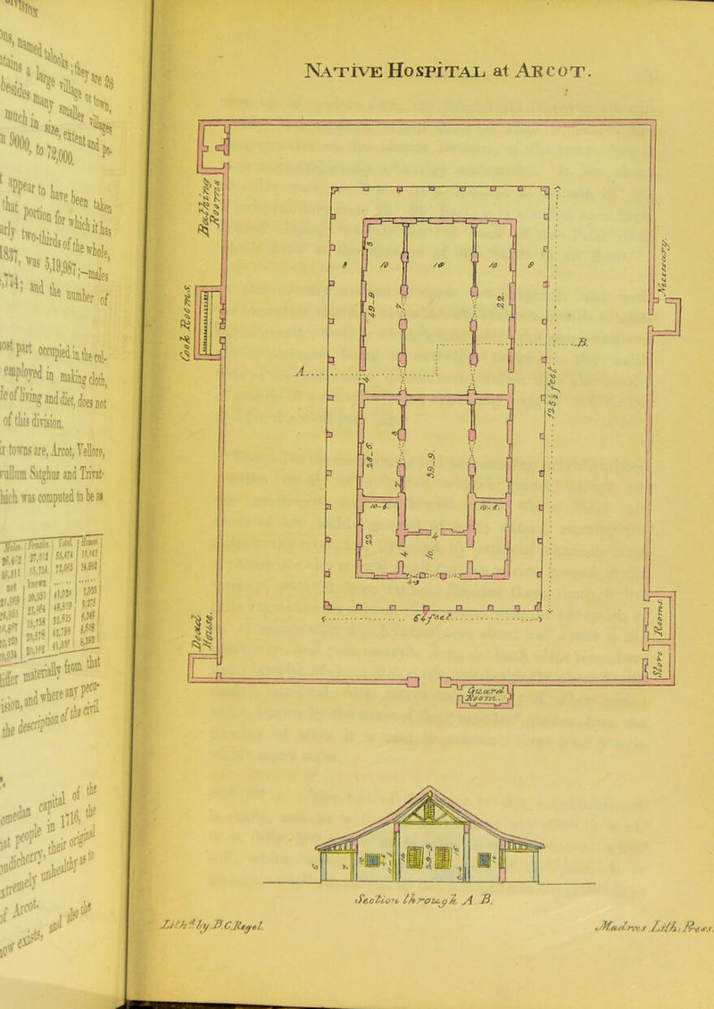 Native Ho spitae al Ak c o t .