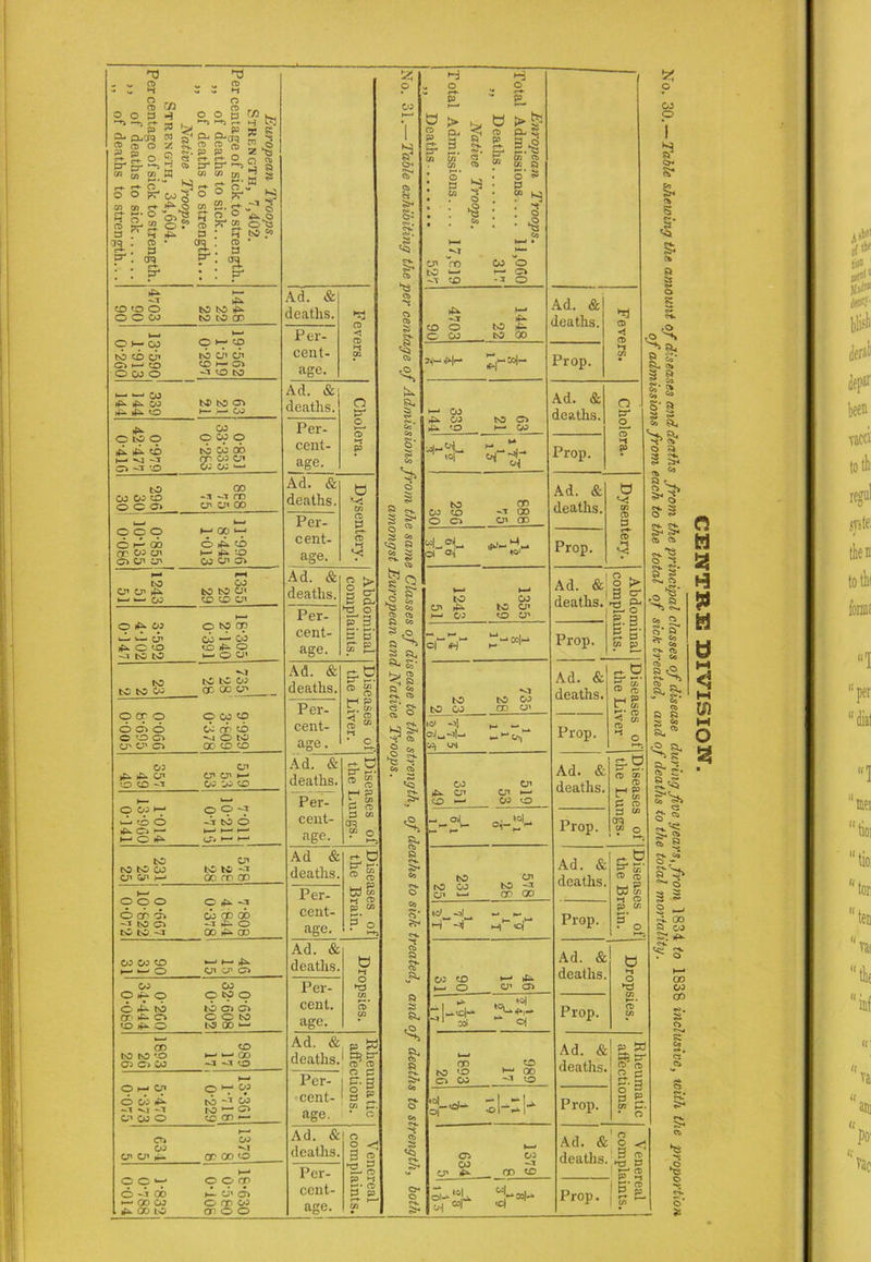 nj - V. 0) - ~ H O CD go 3 •“♦d -n a- OLiCrq CD O) O P p _ ££ c-t- ° pr ^ w o cn &) c+ r+ O §r* 'S-: § ^ : cn o o Ui H o M ^ e~\ ■>•♦ P £ « « a «* t* S3 ui *?» Cfl 0>t| H O • CD 4^ P • % d - © - H O _ CD O p ^ P. - P S^crq CD flj p i; C-*- O pr' o a r*7* 2. r* o ° •**1 , CD . p . oq » S © <s Z *§ O CD 5 § a «*  »s j*2 o^§ tO O 02 4* -T -3 cojo o 02 CP O’ 4- oc^ C ‘i CO — 00 02 4k. GD 1© W^W r-o *■— cd CD GD 02 v) CD GO O ooco >-l CJ’ od GCf) W on o © 4^ ►— —T 4D. CD CD O tO tO 4^ O O 02 to to CD a—i a— O 1— OJ O ►— CD to CD CP to CP CP CD ►—* CD CO CD O 02 o -D CD to ►— *—1 CO 4^ 4^ 02 M’ tO CD 4^ 4^* CD >— ■— CO £h. CO C LO o O 02 o 4d> 4^ CD to 02 00 1— -T cr 02 cp CD -3 VO 02 02 to GO CO 02 CD -3 -3 CD O G CD CP CP 00 , , u— o c o H 00 l-|J Cl- oo O 42k CD or 02 cp H it* 'O CD CP CP 02 C1 CD h— f-H to 02 O’ O’ |S>. to to O' '—11—'CO CD CD CP i—• O 4X 02 o to op 1—11—'CP OJ — CO co 4^ O -J to to v— o o« M ro tO tO 02 to to 02 CD CD CP ocro O 02 CD o c> o O: rf CD O CD CD NOW CP CP CD 00 CD CD 02 CP 4^- 4- CP CP CP )— •D CD 'D 02 02 CO i—• 0 02H o O -3 1—' (O O -3 to O 4^ CD •—• K—> k—1 1—' G if* CD H-' ►—1 to CP to to 02 to to -3 CP CP r— 00 ro GD I—' o o o O lift, -a O CD CD 02 CD 00 D tO CD -3 42- o to to -3 00 42k QO 02 02 CD •—11 *— a— •— O CP CP CD CO 02 0 4-0 o co o O 4- ts3 to CD C» <T' 4- CD o o to (b^o t o CD ^ , CD CD to to 'O >—1 ' GD DC) CO -3 -3 CD Ad. & deaths. O © a Per- cent- age. Ad. & deaths. o & o p Per- cent- age. Ad. & deaths. u © c-»- © H Per- cent- age. Ad. & deaths. © > o JCL c P-, hd o p § 5’ S' sr Per- cent- age. Ad. & deaths. © w © M p L. ca 2 © © ® * C Per- cent- age. Ad. & deaths. g c © © Cfl aq w o *—1*; Per- cent- age. Ad & deaths. E* t> ® g i— © pj Cfl po »-»a Per- cent- age. Ad. & deaths. U o ©2 Cfl ©' Cfl Per- cent. age. Ad. & p S3 deaths.1 g* ID 2. £ Per- i £■* g cent- 1 § S- ui ST. age. ' o Ad deaths &l o o Per- cent- age. i—* CD P 2 a* © P P> Cfl 3 o - <§ ts CD © <§ CD r. s- O H o ST > Pb 3 $ o *§ H o > §) P- S §.>§ Cfl CD Cfl © o’ ^ p Cfl ^ : 2 • *§ CO CP m to *—■ -3 CO Co o CD o 4d. CD O c w 4^ tO 4- to 00 *h“M- •N •— 02 4* 02 4- fD tO C> »—« CO =+*3- SfM CO] tej ^ £ 2 ^2 Co CD CD a Co a ^ s a, s- Kj CD <i » a S? OK CD Sr I I Co CD <Q j> R. CD a 2 a CD* a R. CD a to co co O CD cn -d oo o» CD Ot O.J o| iH ro to 02 _ (O' -3j O’! to cn 4^ 02 to O’ O CP >oo!^ •^1 to 02 CD O' 02 4^ CP CO >— °-*l_ CP CP 02 O ©1- »°L to to co CP CP to -P CD 00 (O' -al ■d 02 CD t— o h 4^ CP CD .-. ^-1 ^ o| CD to 'C CD CO CD 00 'O \—'c!mi CD CO CP 4^ 02 -D CD CD ©I-1- o.| Ad. & deaths. CD S ' V) Prop. Ad. & deaths. O . & o ©* Mt p Prop. Ad. & deaths. d Cfl © 13 r^* © H Prop. Ad. & deaths. o ^ o t> 3 c- £2.3 5 5 Cfl p Prop. Ad. & deaths. EtS S S cfl ■< Cfl © ^ o Prop. Ad. & deaths. © cfl © hH P L cfl 3 cfl aq Cfl o Prop. Ad. & deaths, © © H P5 03 C/- © p Cfl ?'o Prop. Ad. & deaths. e ►-< o ©2 Cfl ©‘ Cfl Prop. Ad. & deaths. P S3 35 f^ n S 3-3 3 p • © Prop. Ad. & deaths O <■< 3 ©‘ S3 p £? IP'S ! S? — Prop. o co o 3 a- ^D* >* <§ a is A J»R. R. » I s S’s S-g S a. % a I* e*K ch. D CD we _) ^ g CD .c**. •° a Co CD S- a* ^ a S.& C5 (ft a a s g R. m (O R, ^ S R, 2 (ft fS* ci s-» fti.'s 2^* CD 5 R <M. Co o - S' > ^ O 3 2 8 - rC. 00 a co §21 4^ CD 02 CD *6 © © 3s n w ti Hi » w a M < W Ul w o % AibOl S«31‘ dfiicp bEi been vacci tothi regul svste; then tothi forme “1 “per “dial “1 “met hoi “tio: “tor: “ten “vai the “inf am pO’