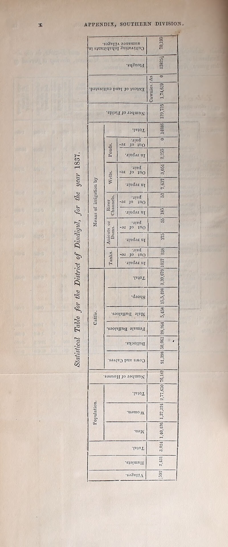 S <3 CQ •soSnnl! aauninrvB ui Ejatsjiquiiui SmjVAHinQ m CT> o* i- •eqSnoij 1 3 ■psiBAiiino pui?[ jo jtiojxg 1 O 1,74,639 ‘sPl3!i[ J° JoquuiM w OJ sf •moj, 14886 m ■JlBtl -aj jo' mo © a o 2-. ■jiudo.T UJ in i •JIBlI -0.t jo mo 3,051 >* d o i Miudai uj 7,637 a 60 '£ Mind -ai jo ' mo s? o a 2 jg o *xrndax nj s s u O ~ R Mind -ai jo ' mo In •a« < Mindai uj j§ Mind -aj jo ' mo i ei H urodax uj 1037 •mi 3,30,679 •claaqs 15,5,498 1 •sooiBjjng aiviy ■5 o o ■saopjjma opunaj to oS •g^DOnng 50,061 ■S3AIB0 puc SAVOQ 91,398 •sosnopi jo jaqam^ <S •pqoj, 2,77,650 3 c* •natno;A 1,37,884 •uajM 1 Wi 3,024 •SJOIUIBH 3, N •soSbiha 1 S
