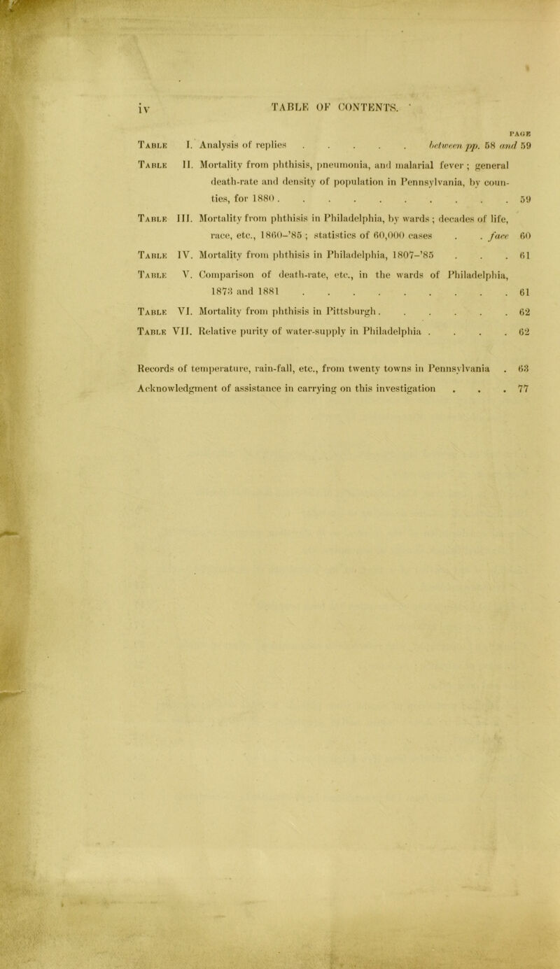 PAOK Table 1. Analysis of replies hrivuirn pp. 58 ami 59 Table 11. Mortality from phthisis. pneumonia, and malarial fevei’; general (ieatli-rate and density of popnlation in Pennsylvania, l>y coun- ties, for 1880 . . . . , . . . . .59 Taulk JII. Mortality from phthisis in Philadelphia, by wards; decades of life, race, etc., 18r>0-’85; statistics of 60,000 cases . . fare 60 Tahlk IV. Mortality fi-oin phthisis in Philadelphia, 1807-’85 . . .61 Tablk V. Comparison of death-rate, etc., in the wards of Philadelphia, 1878 and 1881 61 Tablk VI. Mortality from [)hthisis in Pittsburgh. . . . . .62 Table VIJ. Relative purity of water-supply in Philadelphia . . . .62 Records of teniperature, rain-fall, etc., from twenty towns in Pennsylvania . 63 Acknowledgment of assistance in carrying on this investigation . . .77