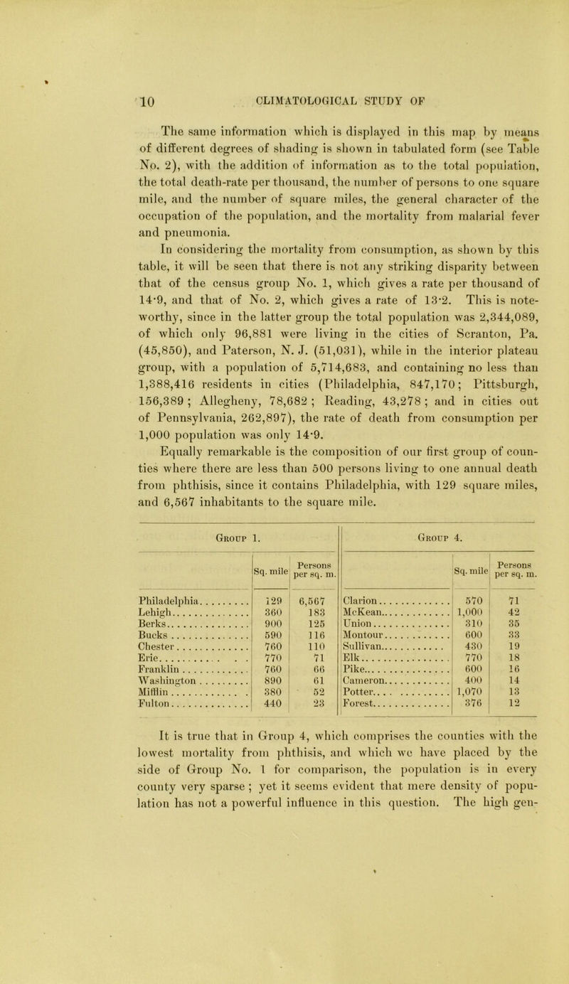 The same information which is displayed in this map by means of different degrees of shading is shown in tabulated form (see Table No. 2), with the addition of information as to the total population, the total death-rate per thousand, the number of persons to one square mile, and the number of square miles, the general character of the occupation of the population, and the mortality from malarial fever and pneumonia. In considering the mortality from consumption, as shown by this table, it will be seen that there is not any striking disparity between that of the census group No. 1, which gives a rate per thousand of 14*9, and that of No. 2, which gives a rate of 13*2. This is note- worthy, since in the latter group the total population was 2,344,089, of which only 96,881 were living in the cities of Scranton, Pa. (45,850), and Paterson, N. J. (51,031), while in the interior plateau group, with a population of 5,V14,683, and containing no less than 1,388,416 residents in cities (Philadelphia, 847,170; Pittsburgh, 156,389 ; Allegheny, 78,682 ; Reading, 43,278 ; and in cities out of Pennsylvania, 262,897), the rate of death from consumption per 1,000 population was only 14*9. Equally remarkable is the composition of our first group of coun- ties where there are less than 500 persons living to one annual death from phthisis, since it contains Philadelphia, with 129 square miles, and 6,567 inhabitants to the square mile. Group 1. Sq. mile Persons per sq. m. Philadelphia 129 6,667 Lehigh 360 183 Berks 900 125 Bucks 590 116 Chester 760 110 Erie 770 71 Franklin 760 66 Washington 890 61 Mifflin 380 52 Fulton 440 23 Group 4. Sq. mile Persons per sq. m. Clarion 570 71 McKean 1,000 42 Union 310 35 Montour 600 33 Sullivan 430 19 Elk 770 18 Pike 600 16 Cameron 400 14 Potter 1,070 13 Forest 376 12 It is true that in Group 4, which comprises the counties with the lowest mortality from phthisis, and which we have placed by the side of Group No. 1 for comparison, the population is in every county very sparse ; yet it seems evident that mere density of popu- lation has not a powerful influence in this question. The high gen-