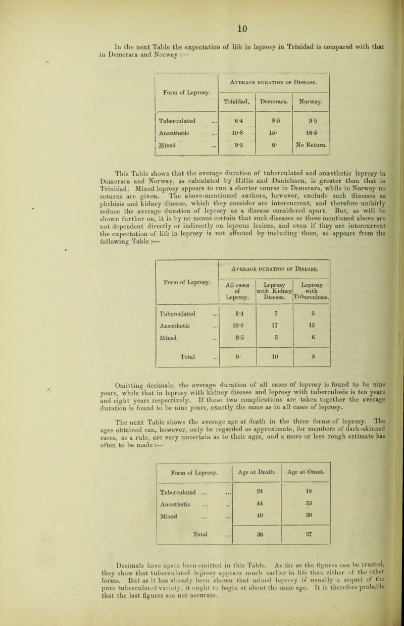 In the next Table the expectation of life in leprosy in Trinidad is compared with that in Demerara and Norway :— Form of Leprosy. Average duration of Disease. Trinidad. Demerara. Norway. Tuberculated 6-4 8-5 9-5 Anaesthetic 10-8 15< 18'5 Mixed 9-5 6- No Return. This Table shows that the average duration of tuberculated and anaesthetic leprosy in Demerara and Norway, as calculated by Hillis and Danielssen, is greater than that in Trinidad. Mixed leprosy appears to run a shorter course in Demerara, while in Norway no returns are given. The above-mentioned authors, however, exclude such diseases as phthisis and kidney disease, which they consider are intercurrent, and therefore unfairly reduce the average duration of leprosy as a disease considered apart. But, as will be shown further on, it is by no means certain that such diseases as those mentioned above are not dependent directly or indirectly on leprous lesions, and even if they are intercurrent the expectation of life in leprosy is not affected by including them, as appears from the following Table :— Form of Leprosy. Average duration of Disease. All cases of Leprosy. Leprosy with Kidney Disease. Leprosy with Tuberculosis. Tuberculated 6 4 7 5 Anaesthetic 10-8 17 13 Mixed 9 5 5 6 Total 9- 10 8 Omitting decimals, the average duration of all cases of leprosy is found to be nine years, while that in leprosy with kidney disease and leprosy with tuberculosis is ten years and eight years respectively. If these two complications are taken together the average duration is found to be nine years, exactly the same as in all cases of leprosy. The next Table shows the average age at death in the three forms of leprosy. The ages obtained can, however, only be regarded as approximate, for members of dark-skinned races, as a rule, are very uncertain as to their ages, and a more or less rough estimate has often to be made :— Form of Leprosy. Age at Death. Age at Onset. Tuberculated ... 24 IS Anaesthetic .., 44 33 Mixed 40 30 Total 36 27 Decimals have again been omitted in this Table. As far as the figures can be trusted, they show that tuberculated leprosy appears much earlier in life than either of the other forms. But as it has already been shown that mixed leprosy is usually a sequel of the pure tuberculated variety, it ought to begin at about the same age. It is therefore probable that the last figures are not accurate.