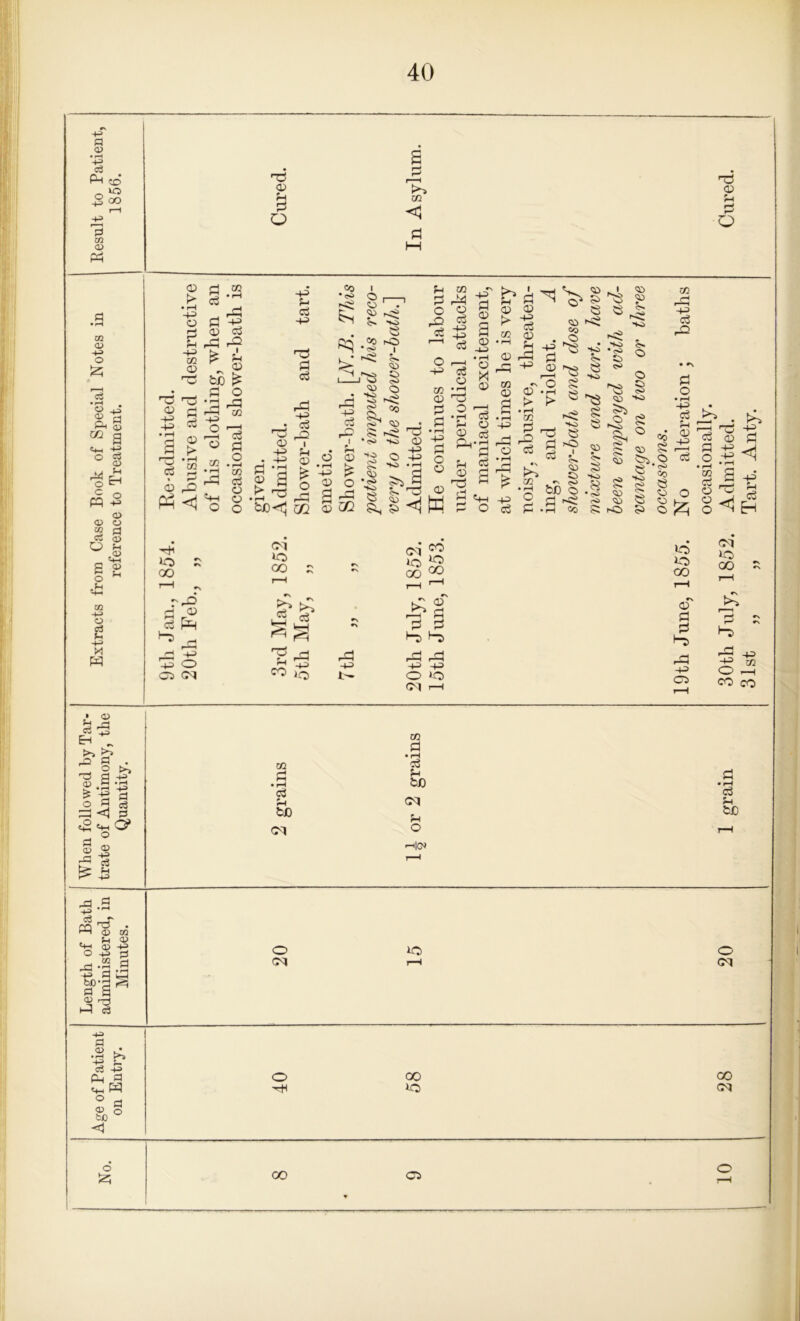 d CD • rH +3 cj P-i O +2 50 lO co 2 m o> Ph ■To <U u pi O m < d o Q 02 CD O s,i “ a *0 S3 o W -2 o <p o 2 d C3 <D O ,<U _ ^ S £ o .H OQ -1-3 O g +s s*i w io q 00 >—I r* rpq j3 C3 § Pq ^ rd r\ +3 o as cm CM »o 00 s p £ JR c3 rH i_> ^ io rd H-= 1- cm’ iO oo QO j>> 13 02 03 o -R a d £<} • rH 3 -D rr- Eh Cg pi Pi Rq> Rp -P +3 o <o CM r—I »d> »0> co CD d d Rp pq -+= as °<1h CM lo 00 d q Ro rH »—i -4_D -t? O i—H co co • as r^J W ■ ~i EH „ >» >> ^ § ^ a >> +3 +3 a ci P I '-£ <2^0* si si rd .2 +R c8 „_T W as w , in CD ‘S o -P ^ . eg S p f)B fla ® -d hd c3 M d • rH o3 Eh tdO <M O <M CQ d • rH c3 Eh W) CM Eh O l—'ICN o3 Eh tc o CM HP P <U i* it £ m 2 ri & ° o ^tH 00 lo CO CM o fci 00 cs