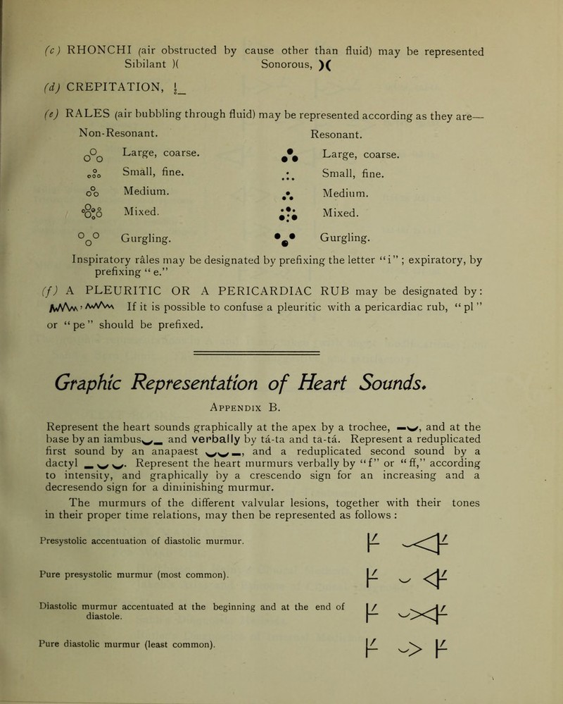 (c) RHONCHI (air obstructed by cause other than fluid) may be represented Sibilant )( Sonorous x (d) CREPITATION, l_ (e) RALES (air bubbling through fluid) may be represented according as they are— Non-Resonant. Resonant. 0Oq Large, coarse. • • • Large, coarse. 0°> Small, fine. Small, fine. o°o Medium. • • • Medium. °0®6 Mixed. • • • Mixed. °0° Gurgling. • • • Gurgling. Inspiratory rales may be designated by prefixing the letter “i” ; expiratory, by prefixing “ e.” (f) A PLEURITIC OR A PERICARDIAC RUB may be designated by: /wAm If it is possible to confuse a pleuritic with a pericardiac rub, “ pi ” or “ pe ” should be prefixed. Graphic Representation of Heart Sounds, Appendix B. Represent the heart sounds graphically at the apex by a trochee, — w, and at the base by an iambusw— and verbally by ta-ta and ta-ta. Represent a reduplicated first sound by an anapaest and a reduplicated second sound by a dactyl — w w. Represent the heart murmurs verbally by “f” or “ff,” according to intensity, and graphically by a crescendo sign for an increasing and a decresendo sign for a diminishing murmur. The murmurs of the different valvular lesions, together with their tones in their proper time relations, may then be represented as follows : Presystolic accentuation of diastolic murmur. Pure presystolic murmur (most common). Diastolic murmur accentuated at the beginning and at the end of diastole. P ~<p P P ' <P xp P ~> P Pure diastolic murmur (least common).