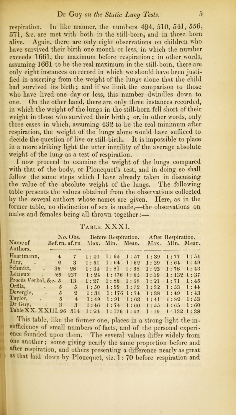 respiration. In like manner, the numbers 494<, 510, 541, 556, 571, &c. are met with both in tlie still-born, and in those born alive. Again, there are only eight observations on children who have survived their birth one month or less, in which tlie number exceeds 1661, the maximum before respiration; in other words, assuming 1661 to be the real maximum in the still-born, there are only eight instances on record in which we should have been justi- fied in asserting from the weight of the lungs alone that the child had survived its birth; and if we limit the comparison to those who have lived one day or less, this number dwindles down to one. On the other hand, there are only three instances recorded, in which the weight of the lungs in the still-born fell short of their weight in those who survived their birth ; or, in other words, only three cases in which, assuming 432 to be the real minimum after respiration, the weight of the lungs alone would have sufficed to decide the question of live or still-birth. It is impossible to place in a more striking light the utter inutility of the average absolute weight of the lung as a test of respiration. I now proceed to examine the weight of the lungs compared with that of the body, or Ploucquet’s test, and in doing so shall follow the same steps which I have already taken in discussing the value of the absolute weight of the lungs. The following table presents the values obtained from the observations collected by the several authors whose names are ffiven. Here, as in the former table, no distinction of sex is made,—the observations on males and females being all thrown together:— Table XXXI. No. Obs. Before Respiration. After Respiration. Name of Bef.rn. af.rn Max. Min. Mean. Max. Min. Mean. Authors. I — Haartmann, 4 7 1 : 40 1 : 65 1 : 57 1 : 39 1 : 77 1 : 54 Jorg, 2 3 1 : 61 1 : 64 1 : 62 1: 39 1 : 64 1: 49 Schmitt, 36 28 1 : 34 1 : 81 1 : 58 1 : 23 1 : 78 1: 43 Lecieux 29 237 1 : 24 1 : 176 1 : 65 1 : 19 1 : 132 1 : 37 Proces Verbal, &c. 5 13 1 : 27 1 : 86 1 : 58 1 : 21 1 : 71 1 : 45 Urfila, 5 5 1 : 50 1 ; 99 1 : 72 1 : 32 1 : 53 1 : 44 Devergie, 5 2 1 : 34 1:176 1 : 74 1 :38 1 : 49 1 : 43 Taylor, 5 4 1 : 49 1 : 91 1 : 63 1 : 41 1 : 82 1: 53 Dr Guy, .3 3 1 :46 1 : 74 1 : 60 1 : 55 1 : 65 1 : 60 TableXX. XXIII. 96 314 1: 24 1 : 176 1: 57 1 : 19 1 ! 132 1 : 38 This table, like the former one, places in a strong light the in- f sufficiency of small numbers of facts, and of the personal experi- I ence founded upon them. The several values differ widely from • : one another; some giving nearly the same proportion before and I after respiration, and others presenting a difference nearly as great J • as that laid down by Ploucquet, viz. I : 70 before respiration and L