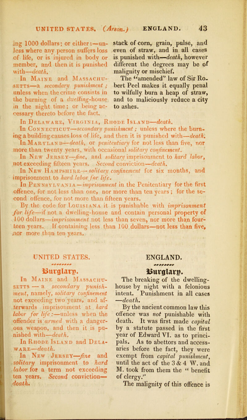 Ing 1000 dollars; or either:—un- less where any person suffers loss of life, or is injured in body or member, and then it is punished with—deaths In Maine and JNIassachu- SETTS—a secondary punishment ; unless when the crime consists in the burning of a f/we/Z/wg-house in the night time; or being ac- cessary thereto before the fact. stack of corn, grain, pulse, and even of straw, and in all cases is punished with—however different the degrees may be of malignity or mischief. The ^^amended’^ law of Sir Ro- bert Peel makes it equally penal to wilfully burn a heap of straw, and to maliciously reduce a city to ashes. In Delaware, Virginia, Rhode Island—death. In Connecticut—secondary punishment; unless where the burn- ing a building causes loss of life, and then it is punished with—death. In Maryland—deaths or 'penitentiary iox: not less than five, nor more than twenty years, with occa&ion?d solitary confinement. In New Jersey—and solitary \mpn?,ovimcn\. to hard lahor^ not exceeding fifteen years. Second conviction—death. In New Hamtshire—' solitary confinement for six months, and imprisonment to hard labor for life. In Pennsylvania—in the Penitentiary for the first offence, for not less than one, nor more than ten years ; for the se- cond offence, for not more than fifteen years. By the code for Louisiana it is punishable with imprisonment for life—if not a dwelling-house and contain personal property of 100 dollars—imprisonment not less than seven, nor more than four- teen years. If containing less than 100 dollars—not less than five, A.or more than ten years. UNITED STATES. l^utglarp* In Maine and Massachu- setts — a secondary punish^ ment, namely, solitary confinement not exceeding two years, and af- terwards imprisonment at hard labor for life:—unless when the offender \% armed with a danger- ous weapon, and then it is pu- nished with—death. In Rhode Island and Dela- ware—death. In New Jersey—and .solitary imprisonment to hard labor iot a term not exceeding ten years. Second conviction— death. ENGLAND. ISurglarp* The breaking of the dwelling- house by night with a felonious intent. Punishment in all cases —death. By the ancient common law this offence was not punishable with death. It was first made capital by a statute passed in the first year of Edward VI. as to princi- pals. As to abettors and access- aries before the fact, they were exempt from capital punishment^ until the act of the 3 & 4 W. and M. took from them the “ benefit of clergy.” The malignity of this offence is