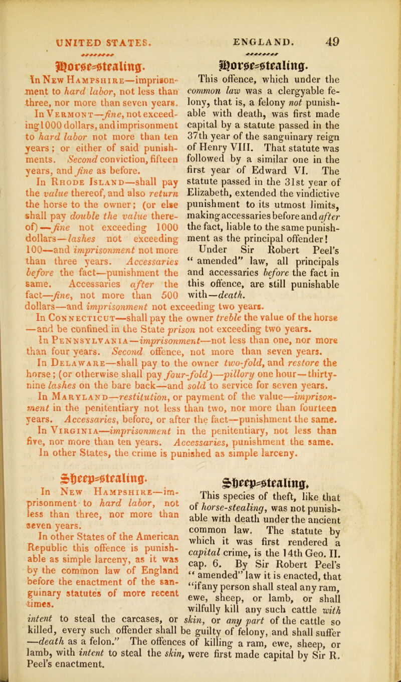 i^orcie^teaUng- ?l)or0e*0teaHng. In New Hampshire—impriion- This offence, which under the ment to hard labor, not less than common law was a clergyable fe- three, nor more than seven years, lony^ that is, a felony not punish- In Vermont—not exceed- able with death, was first made ing 1000 dollars, and imprisonment capital by a statute passed in the to hard labor not more than ten 37th year of the sanguinary reign years ; or either of said punish- of Henry VIII. That statute was ments. conviction, fifteen followed by a similar one in the years, and fine as before. first year of Edward VI. The In Rhode Island—shall pay statute passed in the 31st year of the value thereof, and also return Elizabeth, extended the vindictive the horse to the owner; (or else punishment to its utmost limits, shall pay double the value there- making accessaries before and of)—not exceeding 1000 the fact, liable to the samepunish- dollars—lashes not exceeding ment as the principal offender! 100—wiprisonment not more Under Sir Robert Peel’s than three years. Accessaries “ amended” law, all principals before the fact—punishment the Jrnd accessaries before the fact in same. Accessaries after the this offence, are still punishable fact—fine, not more than 500 with—death. dollars—and imprisonment not exceeding two years. In Connecticut—shall pay the owner treble the value of the horse —and be confined in Che State prison not exceeding two years. In Pennsylvania——not less than one, nor more than four years. Second offence, not more than seven years. In Delaware—shall pay to the owner twofold, and restore the horse; (or otherwise shall pay fourfold)—pillory one hour—thirty- nine lashes on the bare back—and sold to service for seven years. In Maryland—restitution, or payment of the value—imprison- ment in the penitentiary not less than two, nor more than fourteen years. Accessaries, before, or after the fact—punishment the same. In Virginia—imprisonment in the penitentiary, not less than five, nor more than ten years. Accessaries, punishment the same. In other States, the crime is punished as simple larceny. stccjjsfttfaHng. giljceps0teaUng, It, New HAMPSHiRE-im- ^his species of theft, like that prisonment to hard labor, not horsestealing, was not punish- less than three, nor more than able with death under the Lcient seven years. , . common law. The statute by In o her States of the Amenew it was first rendered a Republic this offence is punish- ^ able as simple larceny, as It was g. By Sir Robert Peel's by the common law of England <, ^^ended” law it is enacted, that oefore the enactment of the san- «ifany person shall steal any ram, gumary statutes of more recent J wilfully kill any such cattle with intent to steal the carcases, or skin, or any part of the cattle so killed, every such offender shall be guilty of felony, and shall suffer —death as a felon.” The offences of killing a ram, ewe, sheep, or lamb, with intent to steal the skin, were first made capital by Sir R. Peel’s enactment.