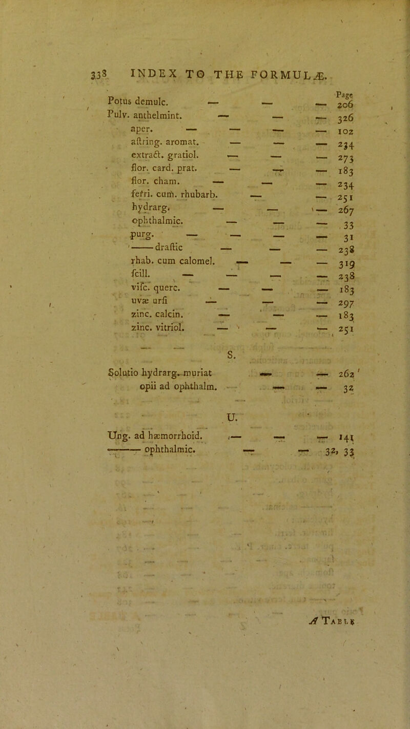 / 333. INDEX TO THp Pofus demulc, —- Pulv. anthelmint. — ager. — — aftring. aromat. — cxtradt. gratiol. — flor. card. prat. — fior, cham. — fefri. curt), rhubarb, hydrarg. ophthalmic. — ' draftic rhab. cum calomel, fcill. ^ ~ vifc. querc. uv£ urfi — zinc, calcin. zinc, vitriol. Solutio hydrarg. muriat opii ad ophtlialm. Ung. ad haemorrhoid. ophthalmic. FORMULAE. Page — — ?o6 — :r- 326 102 •“ — 234 — — 275 Tf - 183 — — 234 — ~ 251 — ' — 267 — — 33 — — 31 — — 238 — — 319 “ —: — 238 — .. r- 183 — — 297 ‘ - - 183 s. ■ . — —- 262 ' — — — 32 32, 33 ./f Tabls ( I