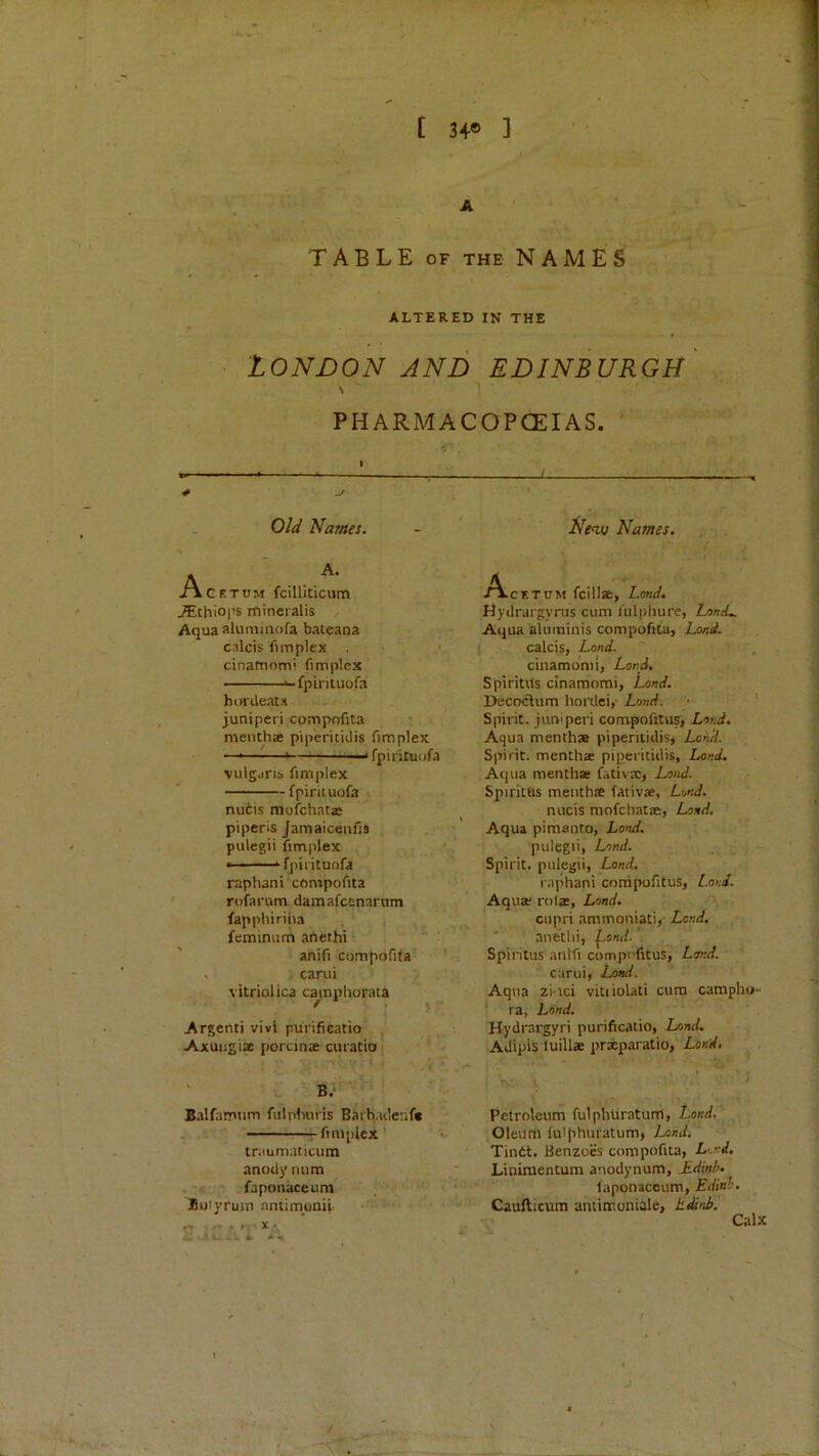 [ 34® ] A TABLE OF THE NAMES ALTERED IN THE London and Edinburgh V PHARMACOPOEIAS. Old Names. Acf.tum fcilliticiim JEthioi’s mineralis Aqua alumiiiofa bateana calcis fimplex cinafTiomi fimplex ' ■■ fpLntuofa hortieata juniperi compofita menthsE piperitidis fimplex ' * '—*- • ■ 'll fpirituofa vulgjrii. fimplex fpirituofa nufcis mofchatas piperis Jamaiceufis pulegii fimplex ■ ‘ fpirituofa raphani compofita rofarum damafctnarum fapphiriiia feminum anethi anifi compofita . carui vitriolica camphorata Argenti vivi purificatio Axuijgia porcinx curatio B. Balfarmim fulplniris Barb.idenf* fi 111 plex traumaticum anody num fapoiiaceum Buiyrura nniimoaii > X • Ne^ Names. A.CKTUM fcillat, Lond, Hyilrargynis cum fulphure, Lond... Aqua aluminis compuflta> Lond. calcis, Land. cinamumi, Land, Spiritits cinamorai, Lond. Decodum liordei,- Land. Spirit. juD'peri compofitus, Lond. Aqua menthae piperitidis, Lond. Spirit, menthae piperitidis, Lond. Aqua menthae fativx, Lond. Spiritiis meiith® fativae, Lond. nucis mofchatae, Lond, Aqua pimento, Lond. pulegii, Lond, Spirit, pulegii, Lond. raphani corripofitus. Land. Aqua? rolae, Lond. cupri ammoiiiati, Lond. anethi, Lond. Spiritus antfi compcfitus, Lmd. carui, Lond. Aqua zinci vitiiolati cum campho- ra, Lond. Hydrargyri purificatio, Land. Adipis luill* prxparatio, Lond, Petroleum fulphiir.atum. Load. Oleum (iilphuratum, l^nd, Tintl. Benzoes compofita. Lord. Linimentum anodynum, .Edinb. laponaceum, Edinb. Caufticum amimoniale, Edinb. C.ilx