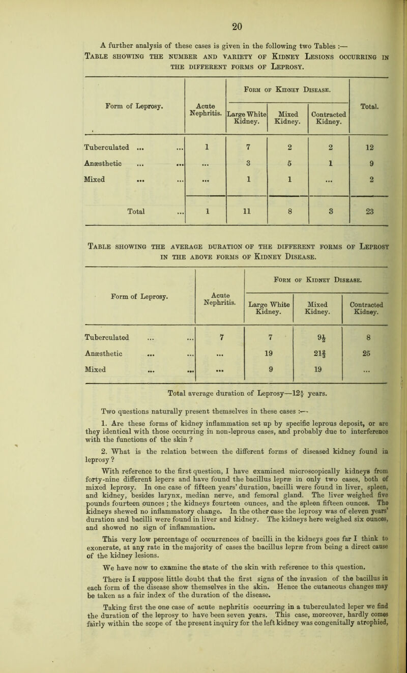 A further analysis of these cases is given in the following two Tables :— Table showing the number and variety of Kidney Lesions occurring in THE DIFFERENT FORMS OF LEPROSY. Form of Leprosy. Acute Nephritis. Fokm of Kidney Disease. Total. Large White Kidney. Mixed Kidney. Contracted Kidney. Tuberculated ... 1 7 2 2 12 Anaesthetic ... ... 3 5 1 9 Mixed ... ... 1 1 2 Total 1 11 8 3 23 Table showing the average duration of the different forms of Leprosy IN THE ABOVE FORMS OF KlDNEY DISEASE. Acute Nephritis. Form of Kidney Disease. Form of Leprosy. Large White Kidney. Mixed Kidney. Contracted Kidney. Tuberculated 7 7 H 8 Anaesthetic 19 21f 25 Mixed ... 9 19 Total average duration of Leprosy—12f years. Two questions naturally present themselves in these cases 1. Are these forms of kidney inflammation set up by specific leprous deposit, or are they identical with those occurring in non-leprous cases, and probably due to interference with the functions of the skin ? 2. What is the relation between the different forms of diseased kidney found in leprosy ? With reference to the first question, I have examined microscopically kidneys from forty-nine different lepers and have found the bacillus leprae in only two cases, both of mixed leprosy. In one case of fifteen years’ duration, bacilli were found in liver, spleen, and kidney, besides larynx, median nerve, and femoral gland. The liver weighed five pounds fourteen ounces ; the kidneys fourteen ounces, and the spleen fifteen ounces. The kidneys shewed no inflammatory change. In the other case the leprosy was of eleven years’ duration and bacilli were found in liver and kidney. The kidneys here weighed six ounces, and showed no sign of inflammation. This very low percentage of occurrences of bacilli in the kidneys goes far I think to exonerate, at any rate in the majority of cases the bacillus leprae from being a direct cause of the kidney lesions. We have now to examine the state of the skin with reference to this question. There is I suppose little doubt that the first signs of the invasion of the bacillus in each form of the disease show themselves in the skin. Hence the cutaneous changes may be taken as a fair index of the duration of the disease. Taking first the one case of acute nephritis occurring in a tuberculated leper we find the duration of the leprosy to have been seven years. This case, moreover, hardly comes fairly within the scope of the present inquiry for the left kidney was congenitally atrophied,