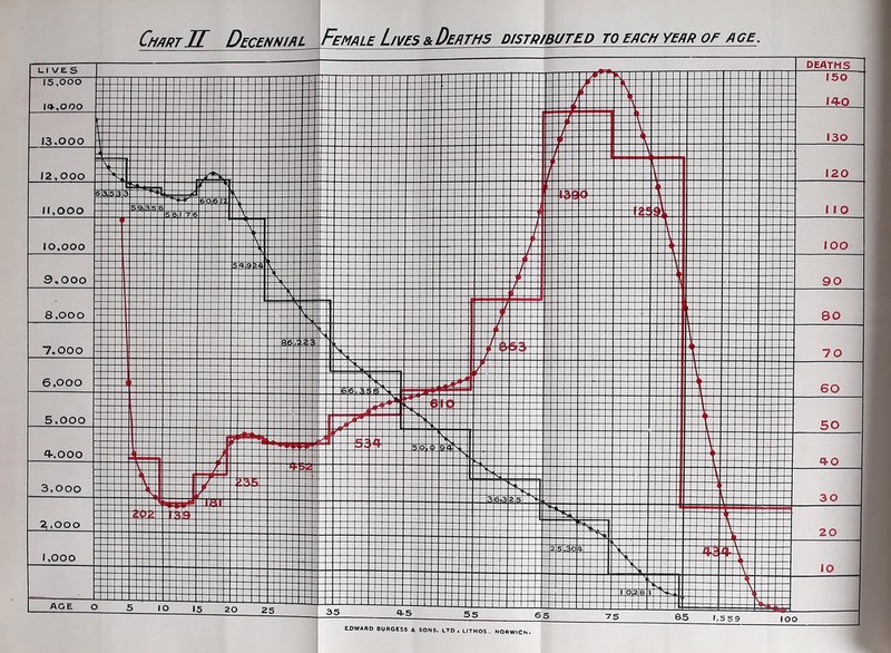 EDWAHD BURGESS & SONS. UTD , LITHOS., NORWICH.