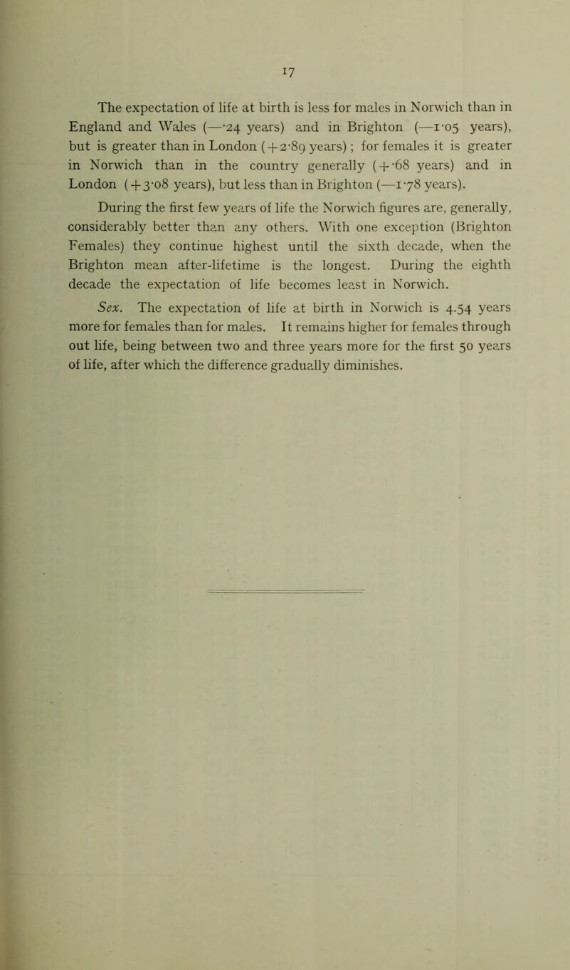 I? The expectation of life at birth is less for males in Norwich than in England and Wales (—-24 years) and in Brighton (—1'05 years), but is greater than in London { + 2'8g years); for females it is greater in Norwich than in the country generally ( + '68 years) and in London (+ 3'o8 years), but less than in Brighton (—178 years). During the first few years of life the Norwich figures are, generally, considerably better than any others. With one exception (Brighton Females) they continue highest until the sixth decade, when the Brighton mean after-lifetime is the longest. During the eighth decade the expectation of life becomes least in Norwich. Sex. The expectation of life at birth in Norwich is 4.54 years more for females than for males. It remains higher for females through out life, being between two and three years more for the first 50 years of life, after which the difference gradually diminishes.
