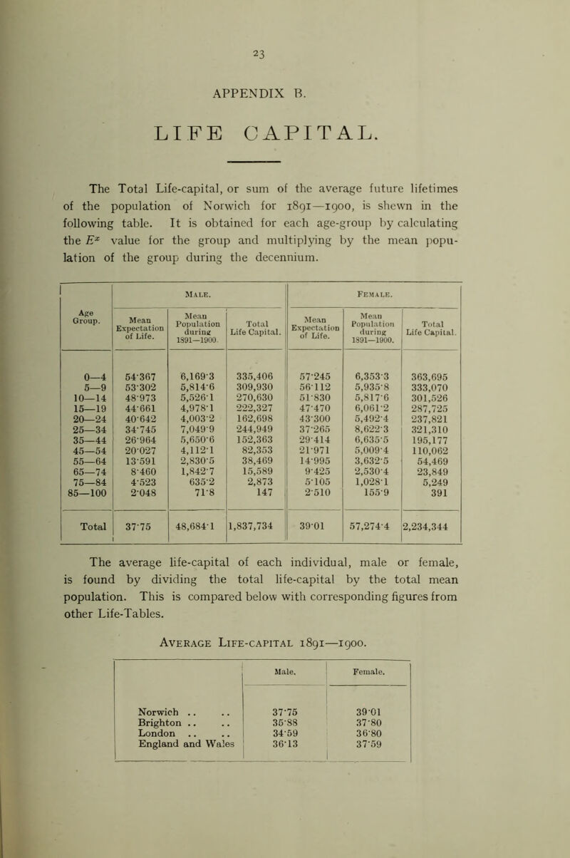 APPENDIX B. LIFE CAPITAL. The Total Life-capital, or sum of the average future lifetimes of the population of Norwich for 1891—igoo, is shewn in the following table. It is obtained for each age-group by calculating the value for the group and multiplying by the mean popu- lation of the group during the decennium. Age Group. Male. Female. Mean Expectation of Life. Mean Population during 1S9I—1900. Total Life Capital. Mean Expectation of Life. Mean Population during 1891—1900. Total Life Capital. 0—4 64-367 6,169-3 335,406 57-245 6,353-3 363,695 6—9 53-302 6,814-6 309,930 56-112 5,935-8 333,070 10—14 48-973 5,526-1 270,630 51-830 5,817-6 301,526 15—19 44-661 4,978-1 222,327 47-470 6,061-2 287,7-25 20—24 40-642 4,003-2 162,698 43-300 6,492-4 237,821 25—34 34-745 7,049-9 244,949 37-265 8,622-3 321,310 35—44 26-964 5,650-6 152,363 29-414 6,635-5 195,177 45—54 20-027 4,112-1 82,353 21-971 5,009-4 110,062 55—64 13-591 2,830-5 38,469 14-995 3,632-5 54,469 65—74 8-460 1,842-7 15,589 9-425 2,530-4 23,849 75—84 4-523 635-2 2,873 5-105 1,0-28-1 5,249 85—100 2-048 71-8 147 2-510 15.5-9 391 Total 37*75 48,684-1 1,837,734 39-01 57,274-4 2,234,344 The average life-capital of each individual, male or female, is found by dividing the total life-capital by the total mean population. This is compared below with corresponding figures from other Life-Tables. Average Life-capital 1891—1900. Male, Female. Norwich ,. 37-75 39-01 Brighton .. 36-88 .37-80 London 34-59 36-80 England and Wales 36-13 37-59