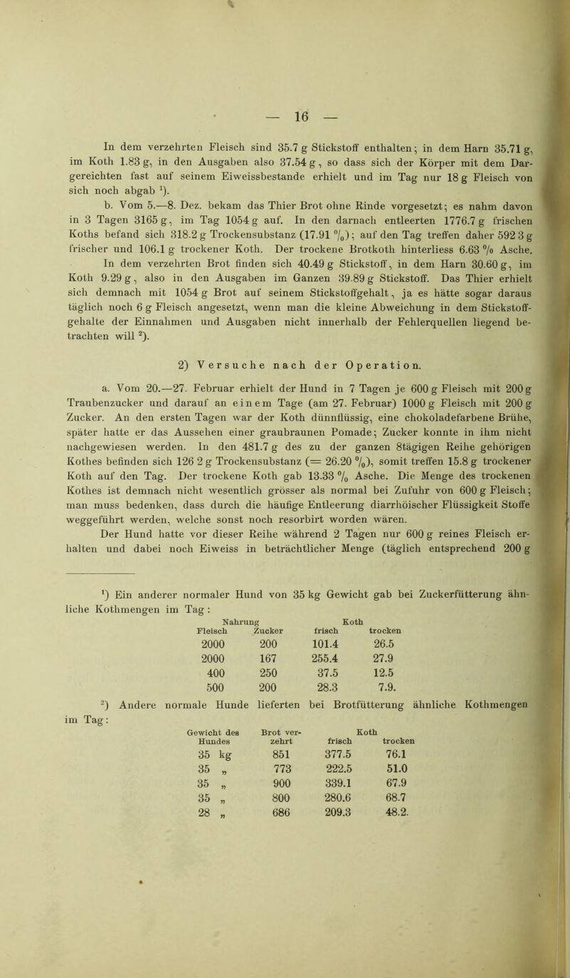 In dem verzehrten Fleisch sind 85.7 g Stickstoff enthalten; in dem Harn 35.71g, im Koth 1.88 g, in den Ausgaben also 37.54 g, so dass sich der Körper mit dem Dar- gereichten last auf seinem Eiweissbestande erhielt und im Tag nur 18 g Fleisch von sich noch abgab '). b. Vom 5.—8. Dez. bekam das Thier Brot ohne Rinde vorgesetzt; es nahm davon in 3 Tagen 3165 g, im Tag 1054 g auf. In den darnach entleerten 1776.7 g frischen Koths befand sich 318.2 g Trockensubstanz (17.91 °/0); auf den Tag treffen daher 592 3 g frischer und 106.1 g trockener Koth. Der trockene Brotkoth hinterliess 6.63 °/° Asche. In dem verzehrten Brot finden sich 40.49 g Stickstoff, in dem Harn 30.60 g, im Koth 9.29 g, also in den Ausgaben im Ganzen 39 89 g Stickstoff. Das Thier erhielt sich demnach mit 1054g Brot auf seinem Stickstoffgehalt, ja es hätte sogar daraus täglich noch 6 g Fleisch angesetzt, wenn man die kleine Abweichung in dem Stickstoff- gehalte der Einnahmen und Ausgaben nicht innerhalb der Fehlerquellen liegend be- trachten will 2). 2) Versuche nach der Operation. a. Vom 20.—27. Februar erhielt der Hund in 7 Tagen je 600 g Fleisch mit 200 g Traubenzucker und darauf an einem Tage (am 27. Februar) 1000g Fleisch mit 200g Zucker. An den ersten Tagen war der Koth dünnflüssig, eine chokoladefarbene Brühe, später hatte er das Aussehen einer graubraunen Pomade; Zucker konnte in ihm nicht nachgewiesen werden, ln den 481.7 g des zu der ganzen 8tägigen Reihe gehörigen Kothes befinden sich 126 2 g Trockensubstanz (= 26.20 %)•, somit treffen 15.8 g trockener Koth auf den Tag. Der trockene Koth gab 13.33 % Asche. Die Menge des trockenen Kothes ist demnach nicht wesentlich grösser als normal bei Zufuhr von 600 g Fleisch; man muss bedenken, dass durch die häufige Entleerung diarrhöischer Flüssigkeit Stoffe weggeführt werden, welche sonst noch resorbirt worden wären. Der Hund hatte vor dieser Reihe während 2 Tagen nur 600 g reines Fleisch er- halten und dabei noch Eiweiss in beträchtlicher Menge (täglich entsprechend 200 g *) Ein anderer normaler Hund von 35 kg Gewicht gab bei Zuckerfütterung ähn- liehe Kothmengen im Tag: Nahrung Fleisch Zucker Koth irisch trocken 2000 200 101.4 26.5 2000 167 255.4 27.9 400 250 37.5 12.5 500 200 28.3 7.9. 2) Andere normale Hunde lieferten bei Brotfütterung ähnliche Kothmengen im Tag: Gewicht des Brot ver- Koth Hundes zehrt frisch trocken 35 kg 851 377.5 76.1 35 „ 773 222.5 51.0 35 „ 900 339.1 67.9 35 „ 800 280.6 68.7 28 „ 686 209.3 48.2.