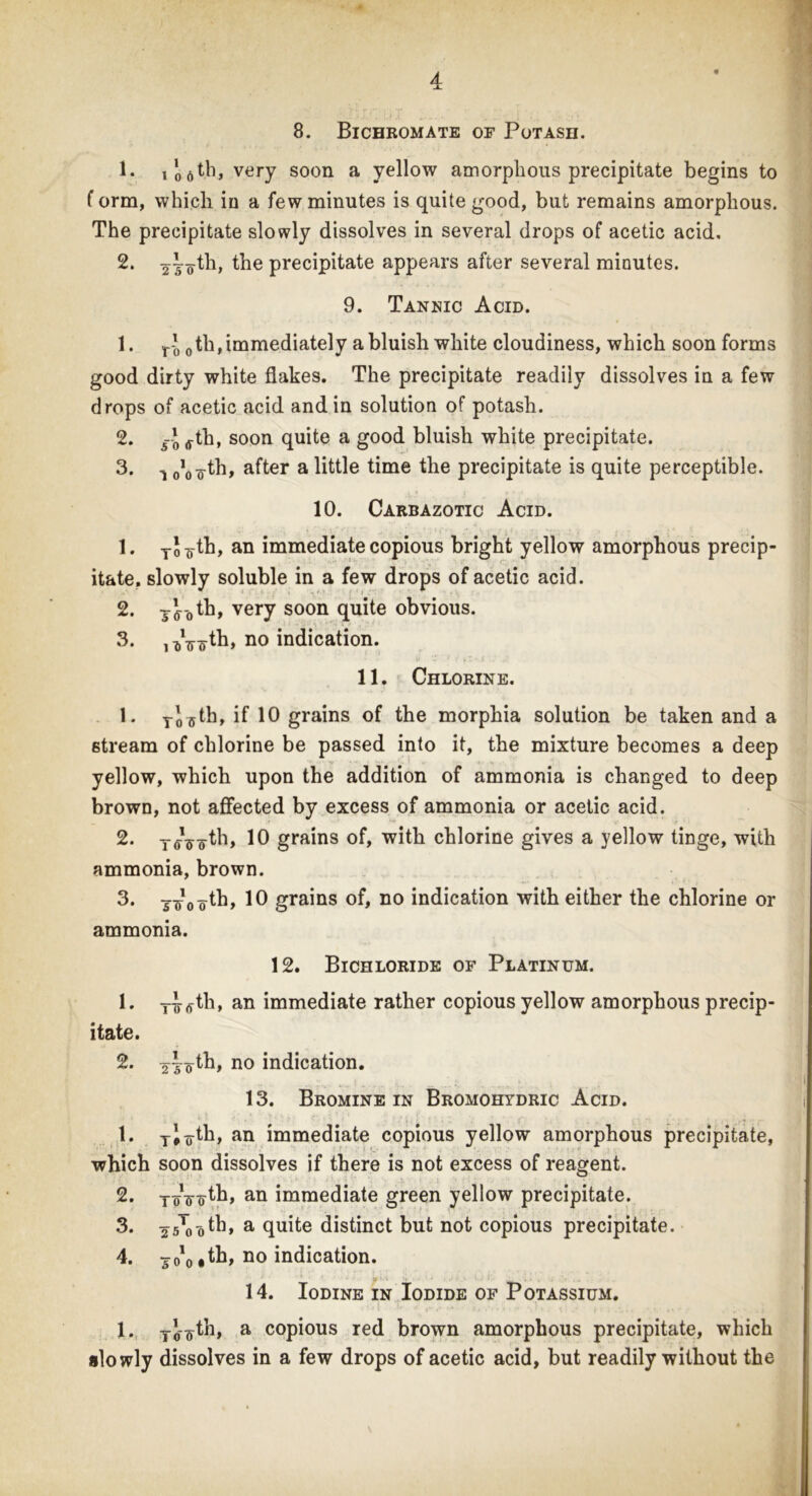 8. Bichromate of Potash. 1. !lo6t,h, very soon a yellow amorphous precipitate begins to f orm, which in a few minutes is quite good, but remains amorphous. The precipitate slowly dissolves in several drops of acetic acid, 2. ^ioth, the precipitate appears after several minutes. 9. Tannic Acid. 1. T{ 0th, immediately a bluish white cloudiness, which soon forms good dirty white flakes. The precipitate readily dissolves in a few drops of acetic acid and in solution of potash. 2. S-J ffth, soon quite a good bluish white precipitate. 3. 10*0 <j-th, after a little time the precipitate is quite perceptible. 10. Carbazotic Acid. 1. yS^-th, an immediate copious bright yellow amorphous precip- itate. slowly soluble in a few drops of acetic acid. 2. yj^th, very soon quite obvious. 3. , ^V^th, no indication. 11. Chlorine. 1. yj jjth, if 10 grains of the morphia solution be taken and a stream of chlorine be passed into it, the mixture becomes a deep yellow, which upon the addition of ammonia is changed to deep brown, not affected by excess of ammonia or acetic acid. 2. yffVo^h 10 grains of, with chlorine gives a yellow tinge, with ammonia, brown. 3. j-£0 7th, 10 grains of, no indication with either the chlorine or ammonia. 12. Bichloride of Platinum. 1. -nrffth, an immediate rather copious yellow amorphous precip- itate. 2. yy^th, n0 indication. i 13. Bromine in Bromohydric Acid. i 1. Tl¥th, an immediate copious yellow amorphous precipitate, which soon dissolves if there is not excess of reagent. 2. an immediate green yellow precipitate. 3. 2 5Tooth> a quite distinct but not copious precipitate. 4. -jo^.th, no indication. 14. Iodine in Iodide of Potassium. 1. yj-yth, a copious red brown amorphous precipitate, which slowly dissolves in a few drops of acetic acid, but readily without the