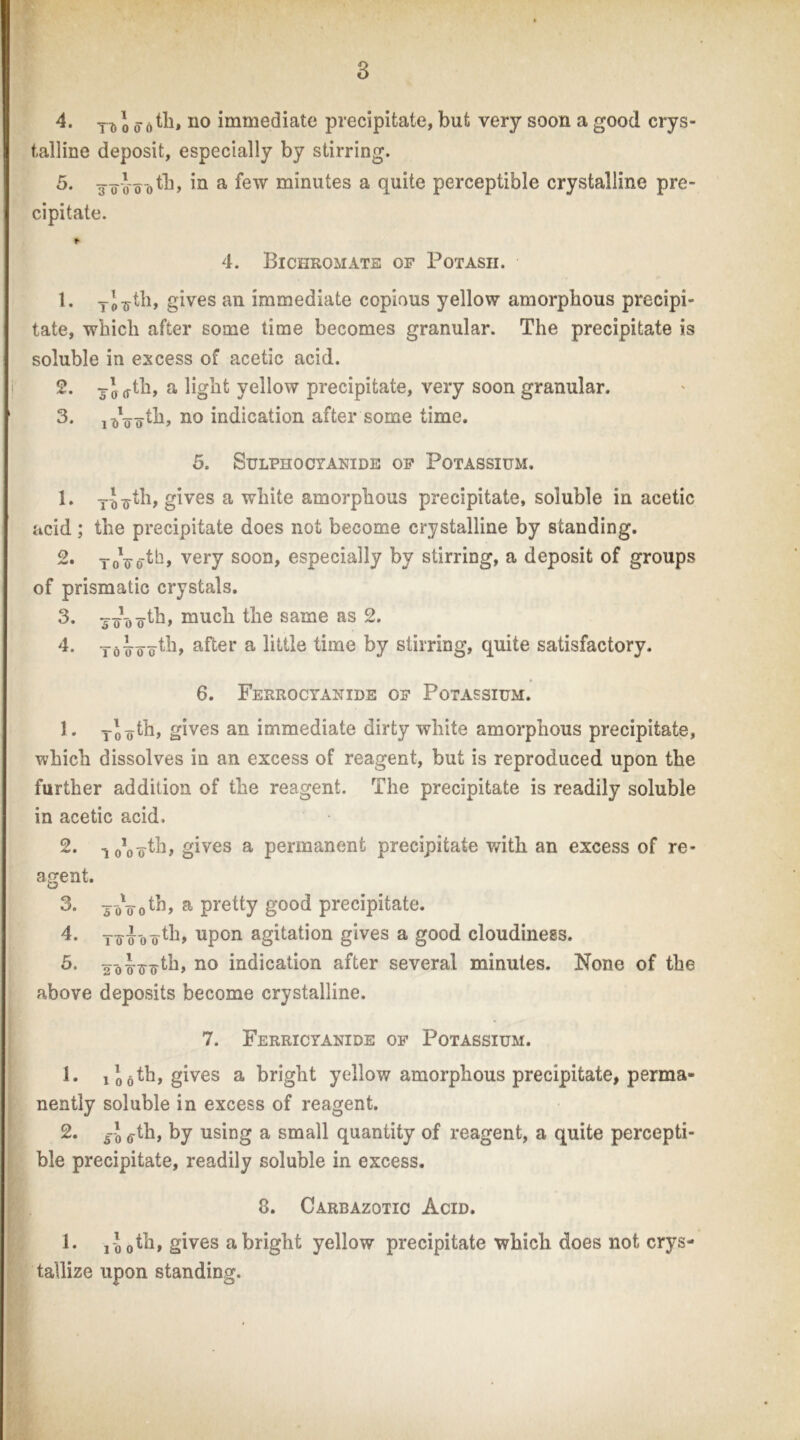 TD 0 0 6^1^* immediate precipitate, but very soon a good crys- talline deposit, especially by stirring. 5. 3^-J-oill a minutes a quite perceptible crystalline pre- cipitate. 4. Bichromate of Potash. t. gives an immediate copious yellow amorphous precipi- tate, which after some time becomes granular. The precipitate is soluble in excess of acetic acid. 2. ^th, a light yellow precipitate, very soon granular. 3. no indication after some time. 5. SuLPHOCTANIDE OF POTASSIUM. 1. xJ^th, gives a white amorphous precipitate, soluble in acetic acid; the precipitate does not become crystalline by standing. ToVo't^j very soon, especially by stirring, a deposit of groups of prismatic crystals. 3. 5X'o o^'h, much the same as 2. 4. xoFo nfter a little time by stirring, quite satisfactory. 6. Ferroctanide of Potassium. 1. xoo^^> gives an immediate dirty white amorphous precipitate, which dissolves in an excess of reagent, but is reproduced upon the further addition of the reagent. The precipitate is readily soluble in acetic acid, 2. gives a permanent precipitate with an excess of re- agent. ^ pretty good precipitate. d* TFFo upon agitation gives a good cloudiness. 5. no indication after several minutes. None of the above deposits become crystalline. 7. Ferricyanide of Potassium. 1. 5th, gives a bright yellow amorphous precipitate, perma- nently soluble in excess of reagent. 2* 5-J by using a small quantity of reagent, a quite percepti- ble precipitate, readily soluble in excess. 8. Carbazotic Acid. 1. j So^b, gives a bright yellow precipitate which does not crys- tallize upon standing.